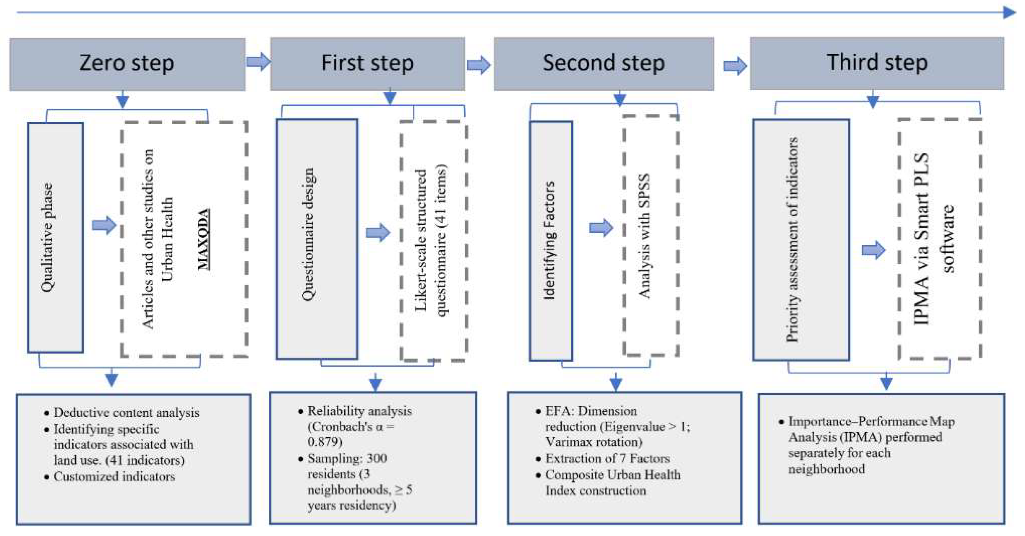 Preprints 203972 g002 Preprints 203972 g002