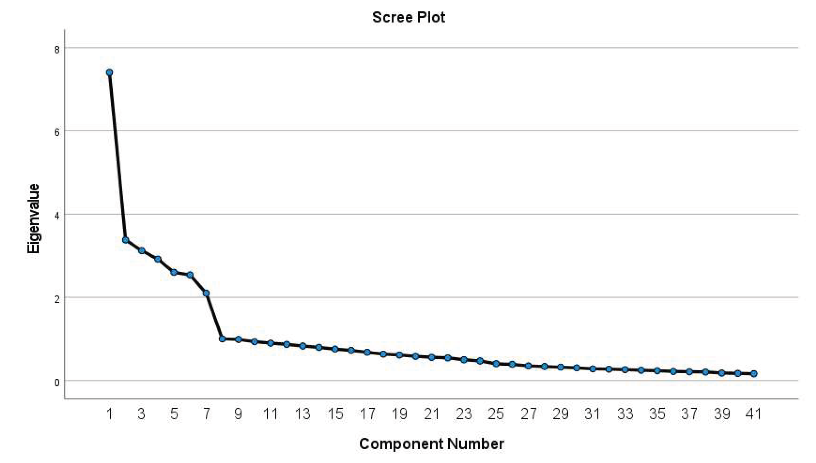 Preprints 203972 sch001 Preprints 203972 sch001