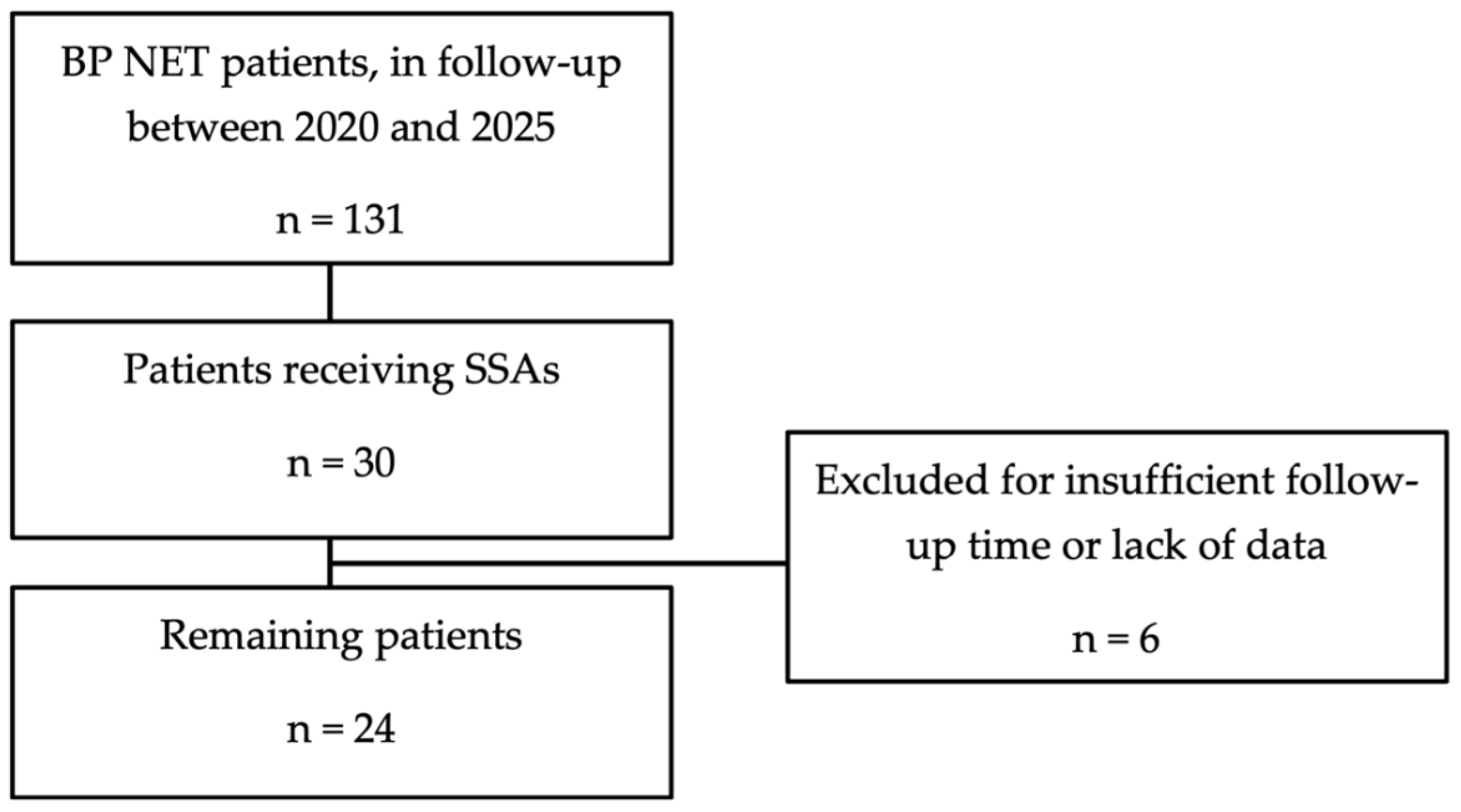 Preprints 200680 g001