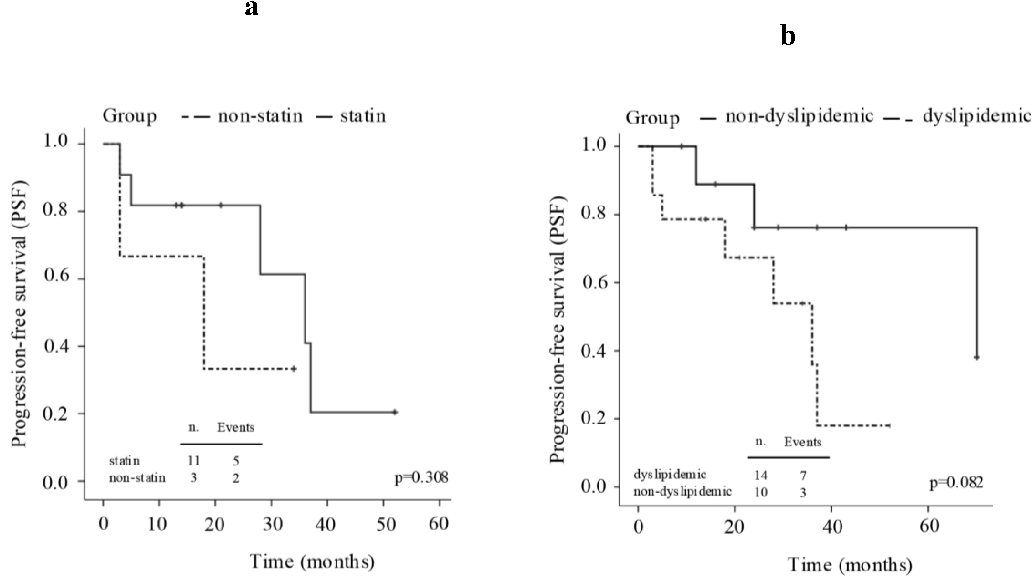 Preprints 200680 g002