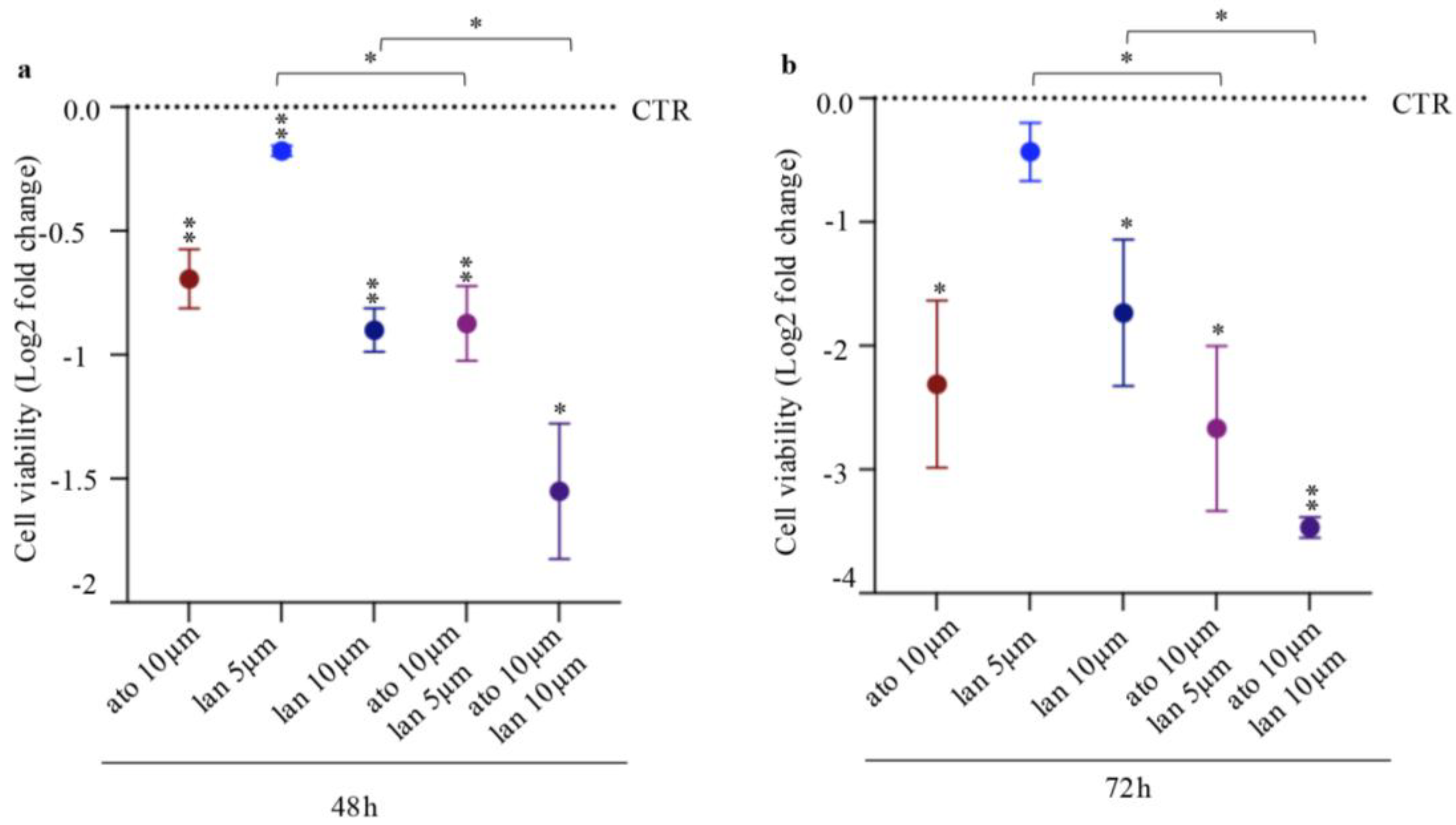 Preprints 200680 g003