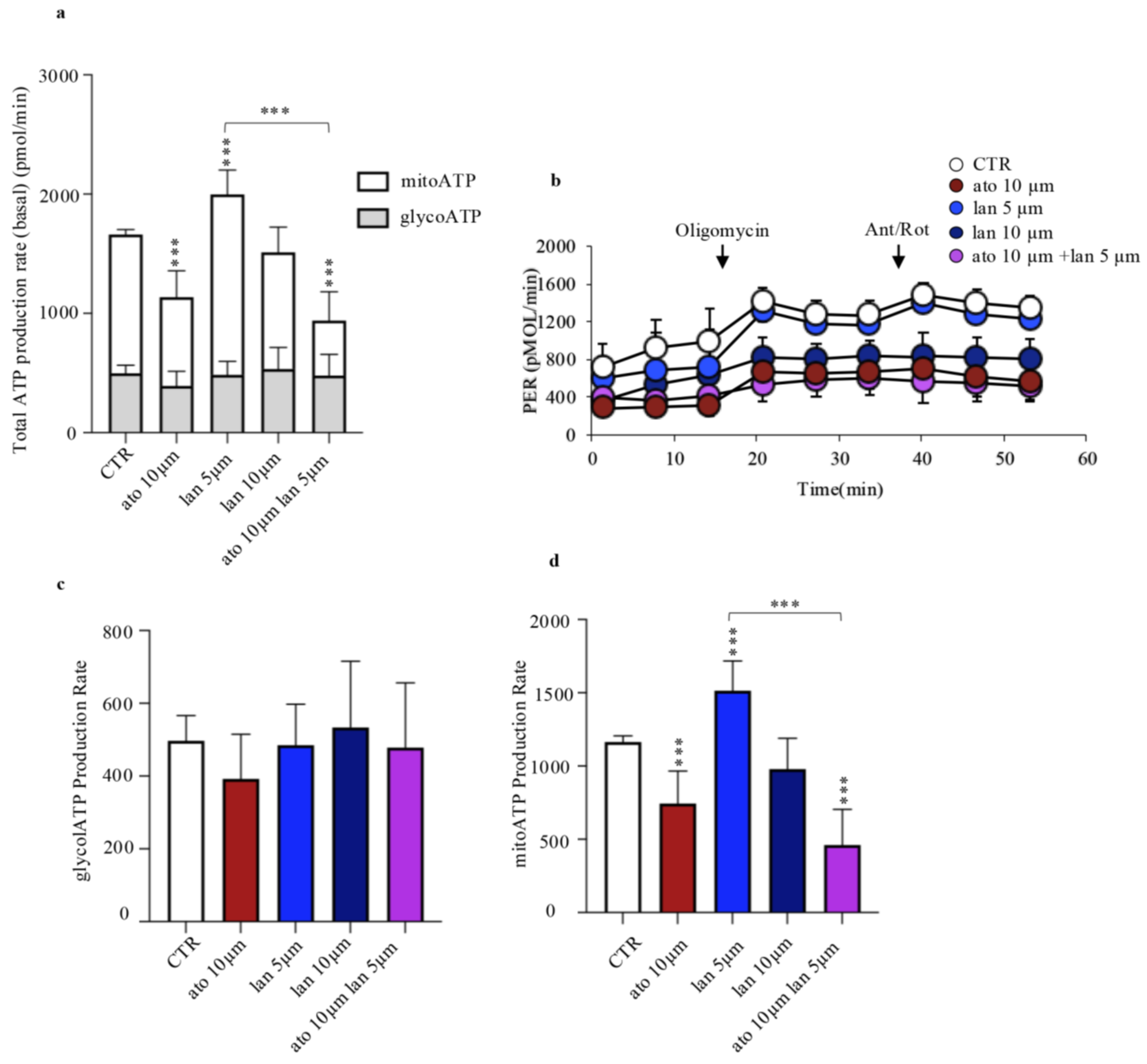 Preprints 200680 g006