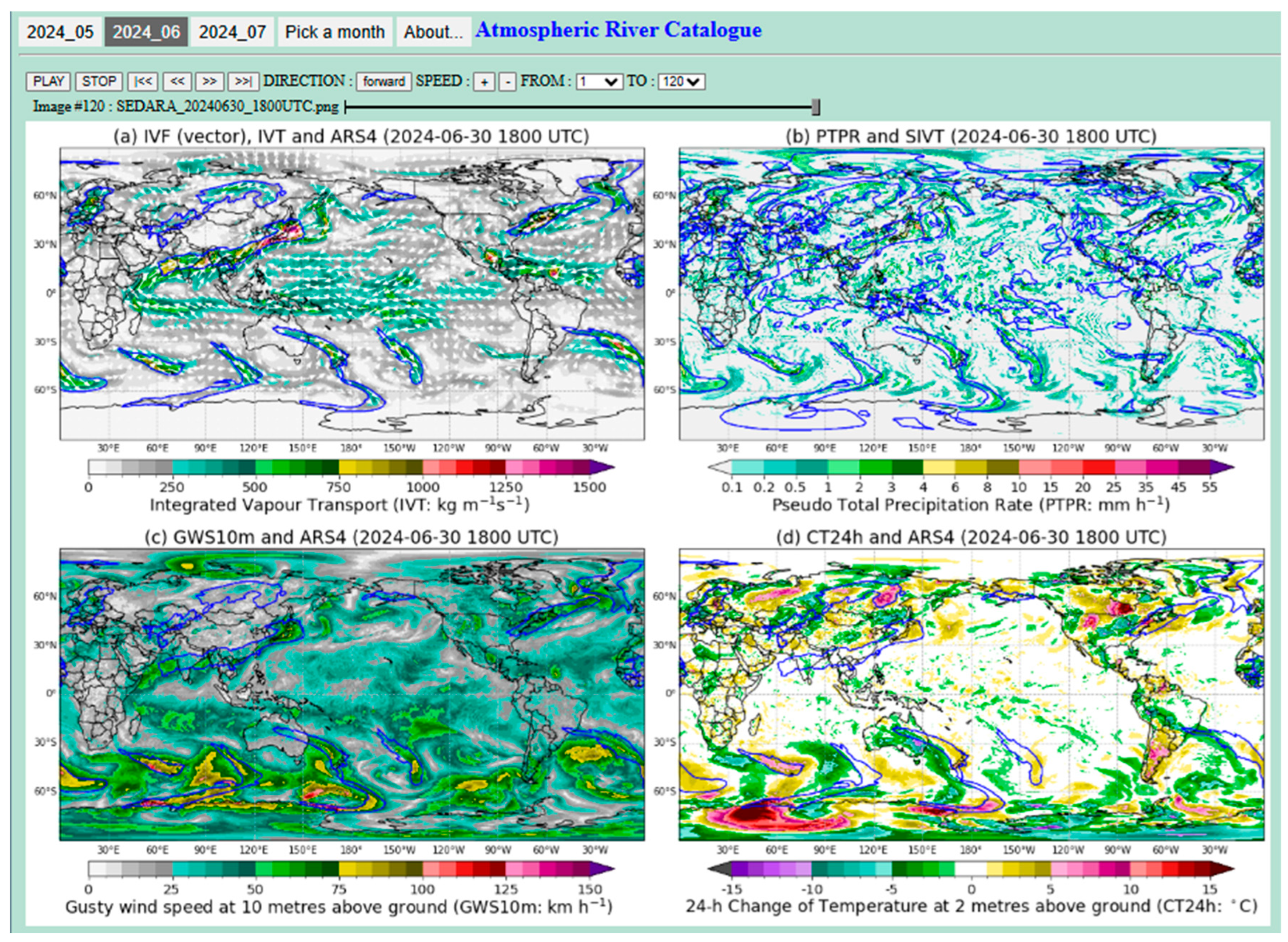 Preprints 192824 g003