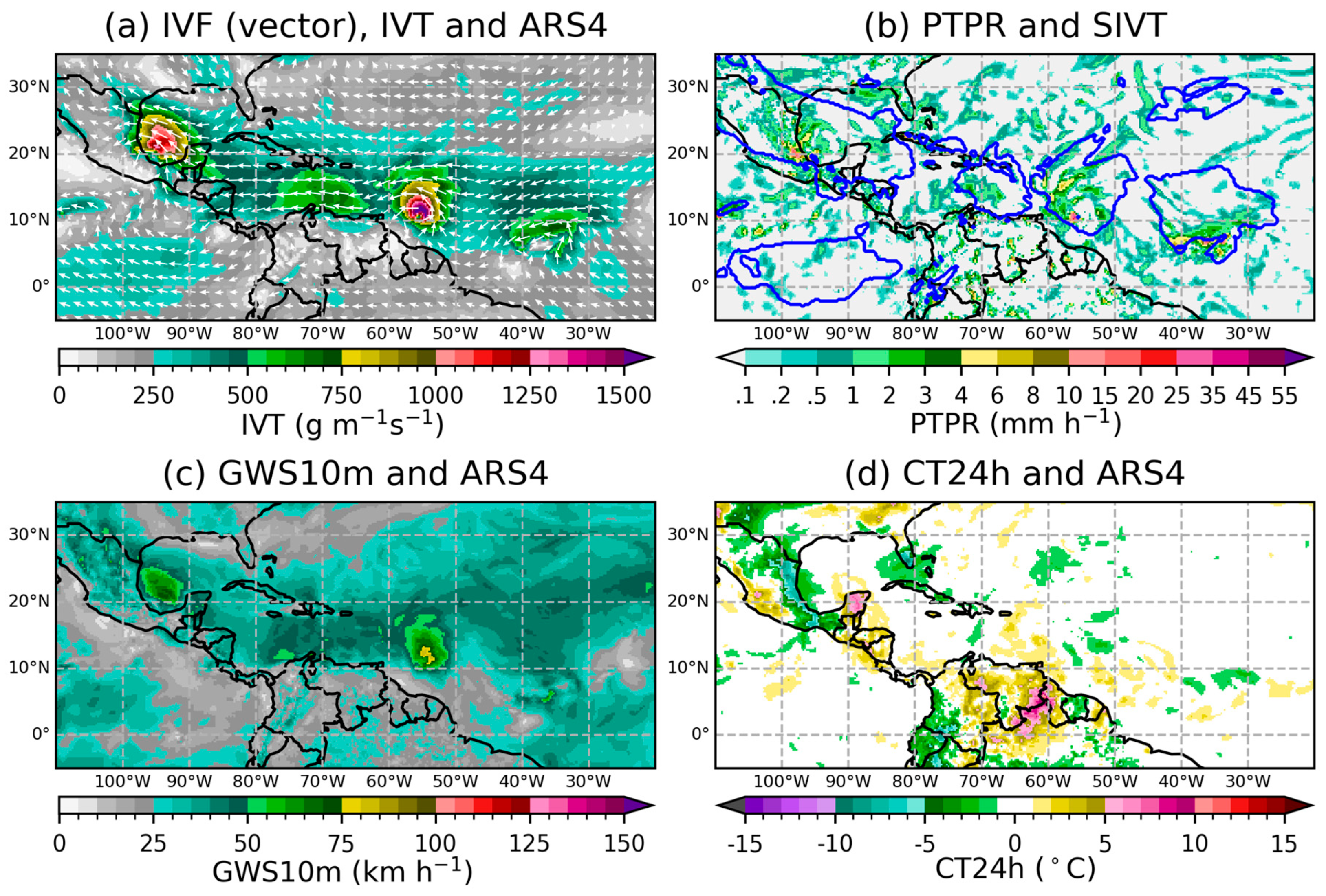 Preprints 192824 g007