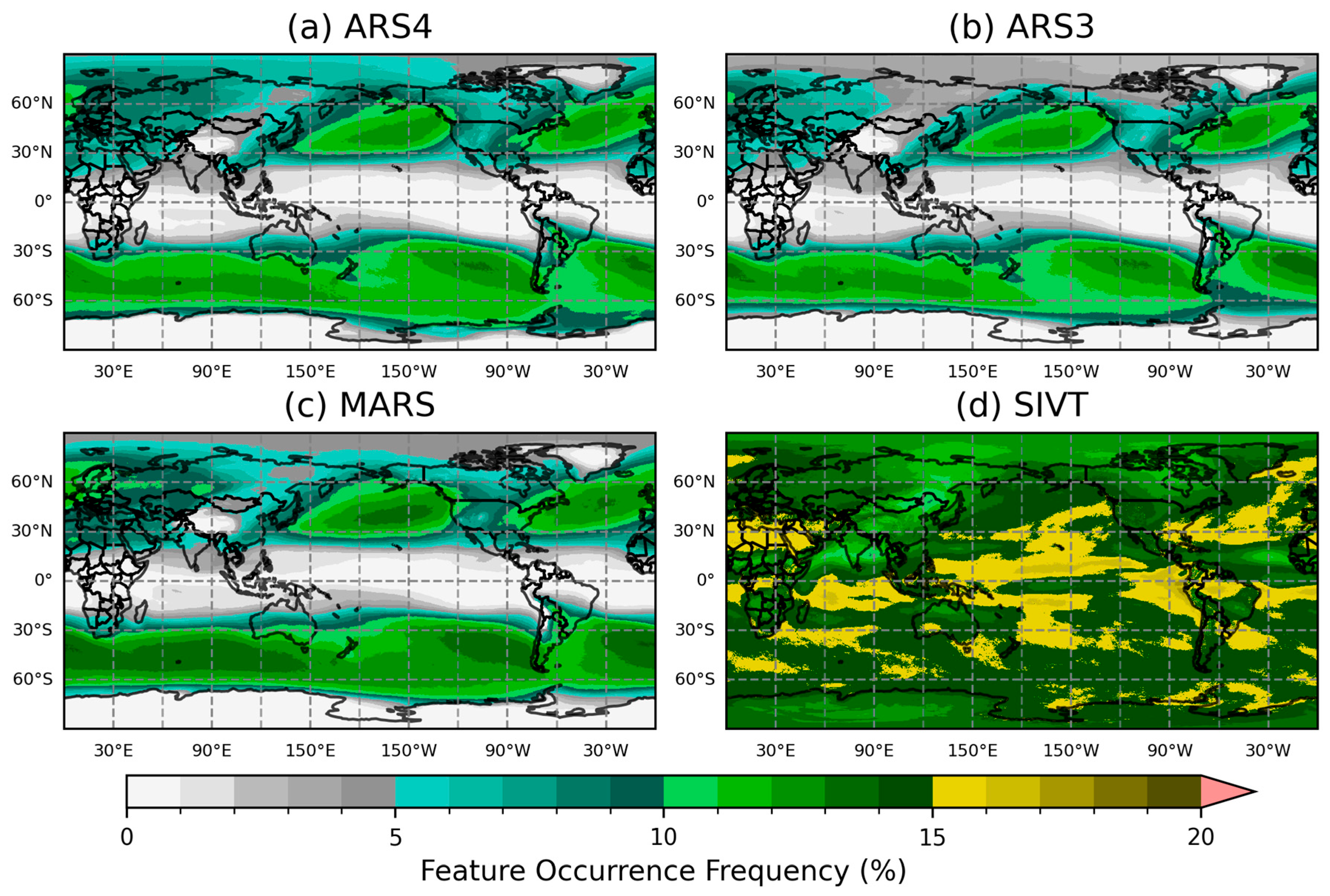 Preprints 192824 g008