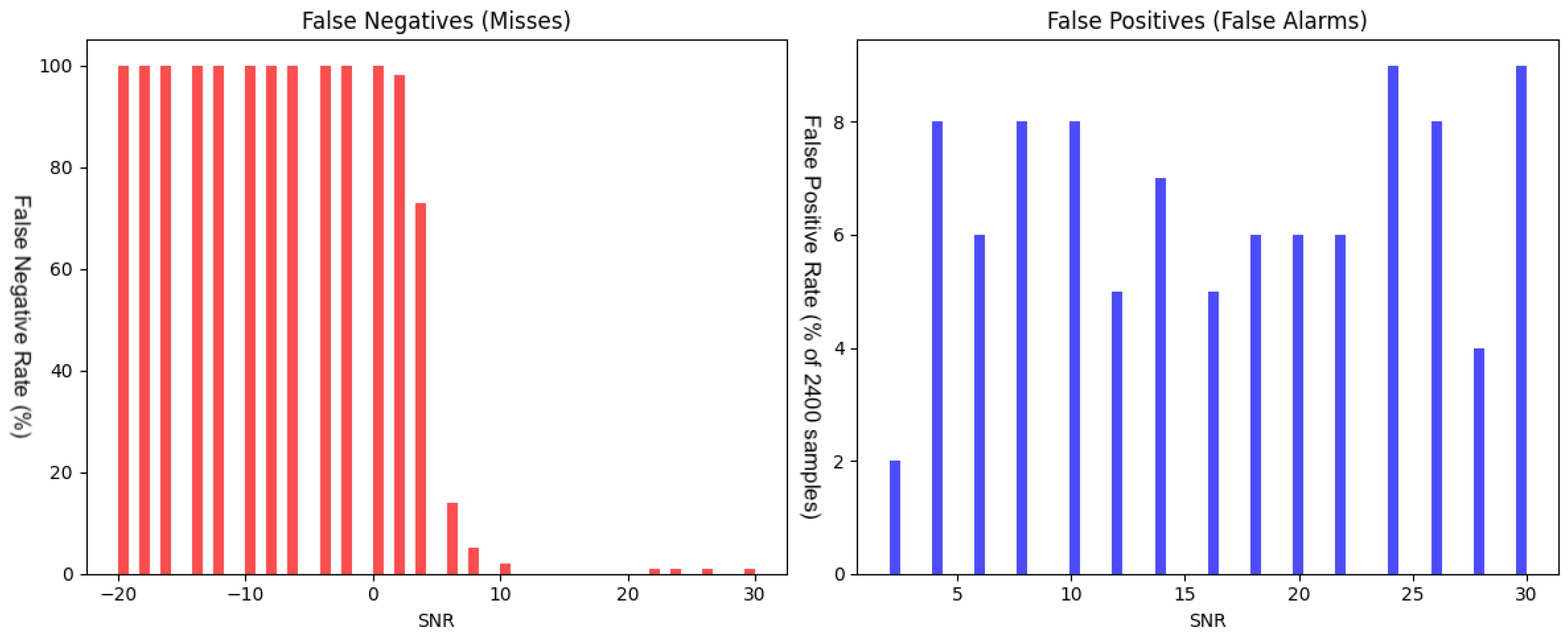 Preprints 200707 g002
