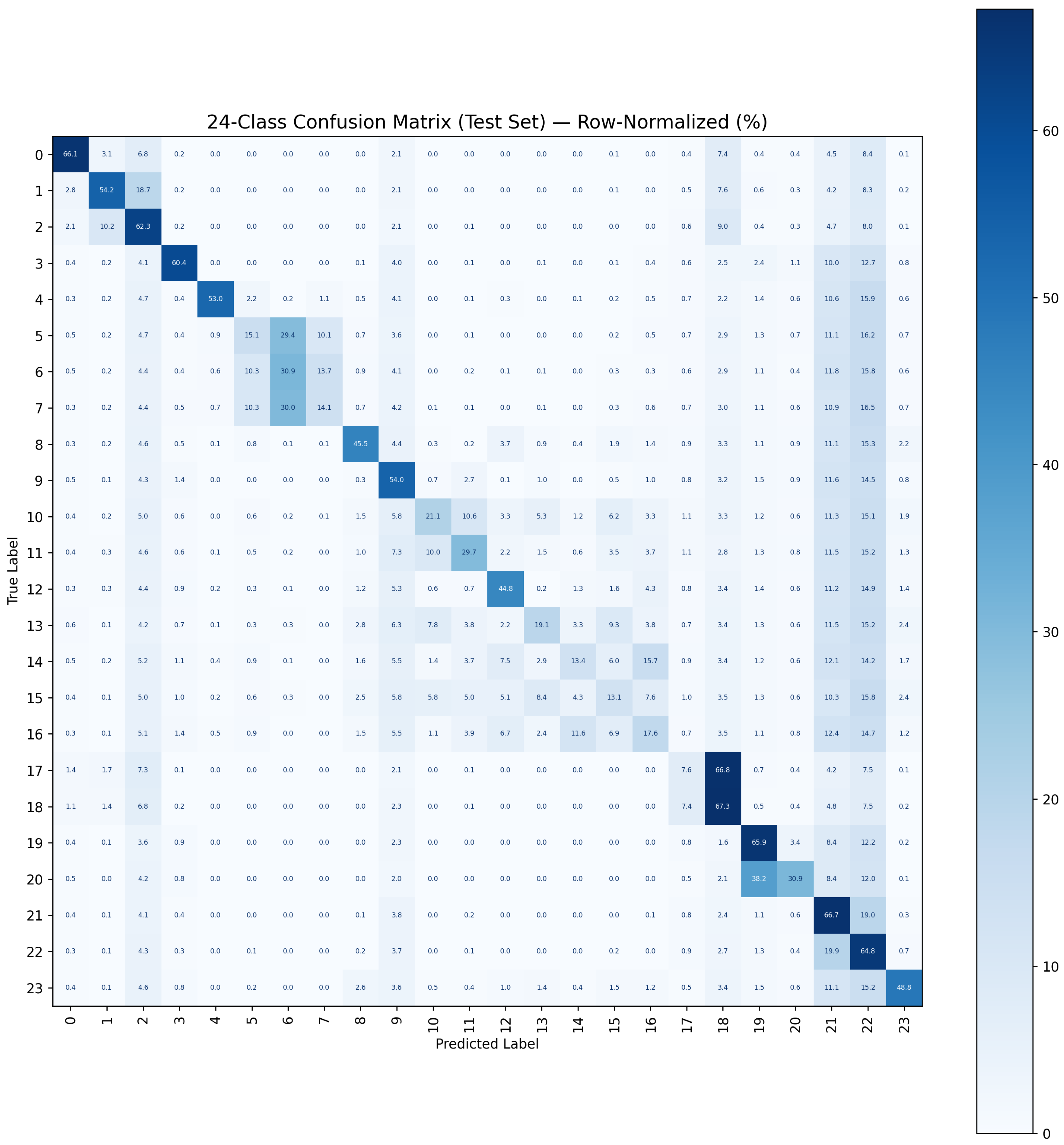 Preprints 200707 g006