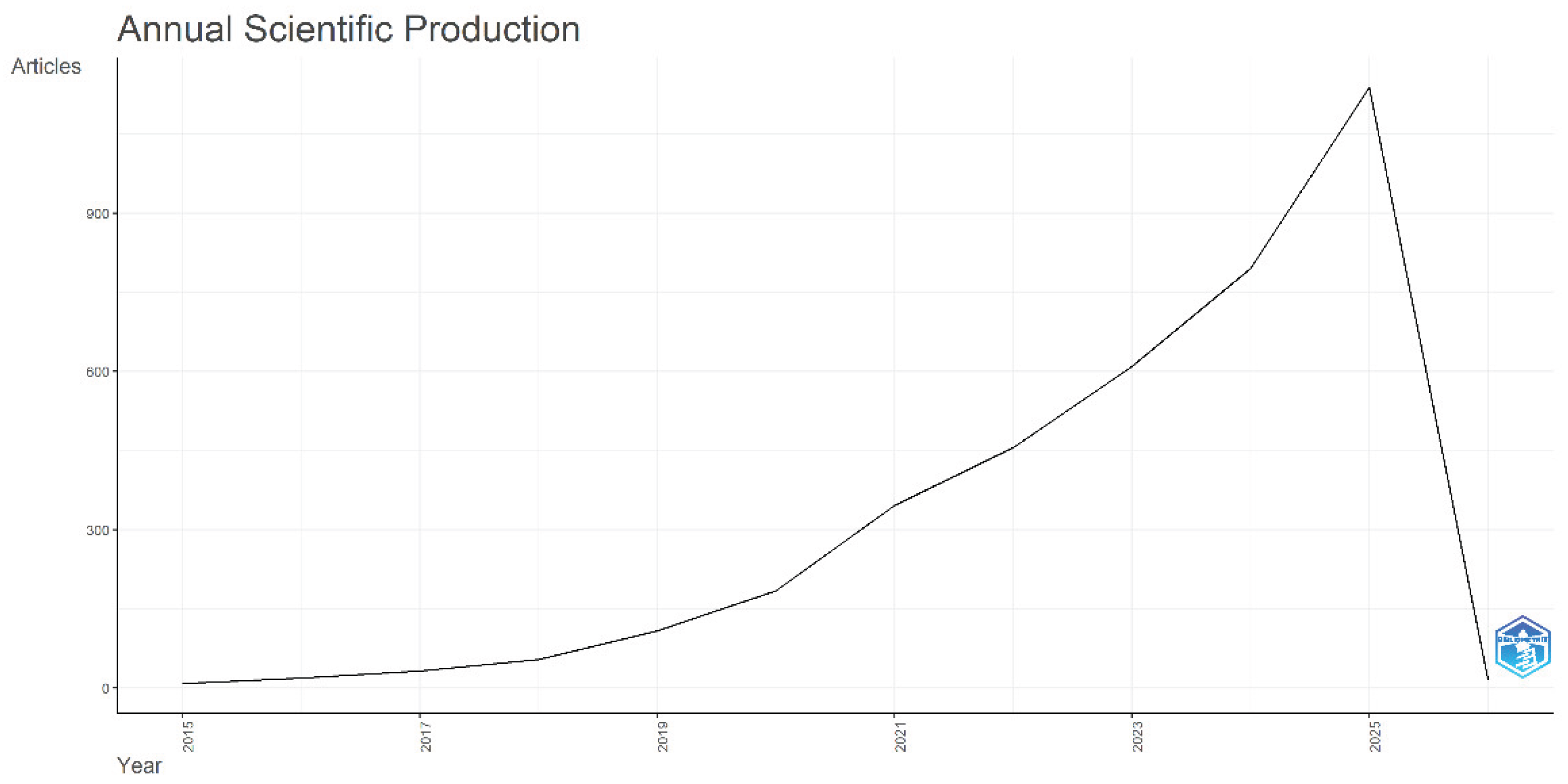 Preprints 198318 g001