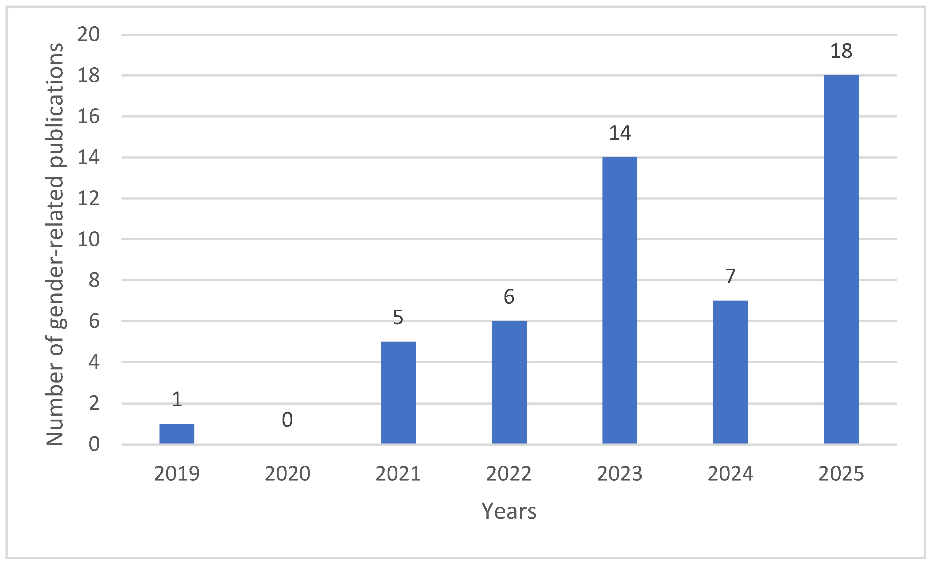 Preprints 198318 g006