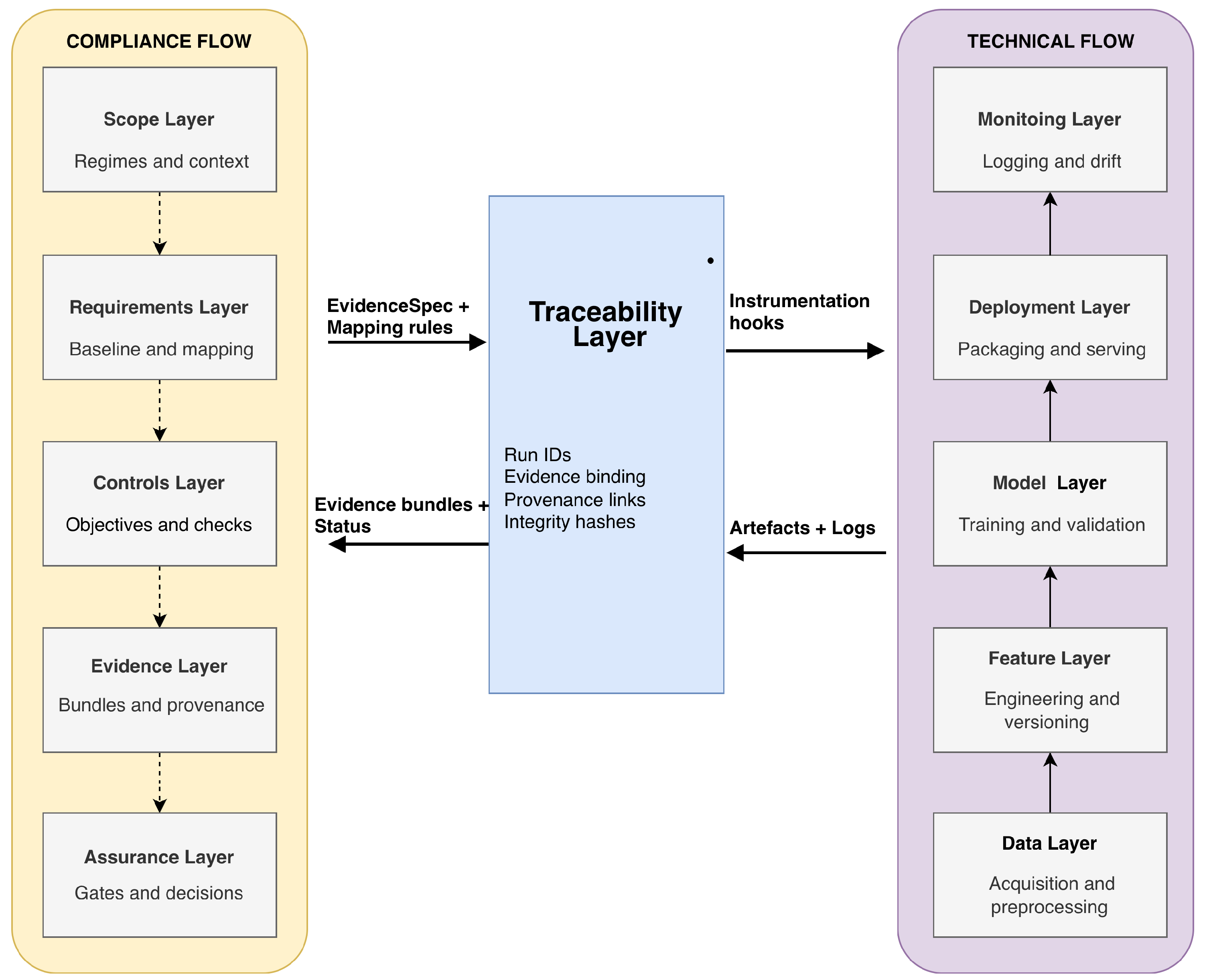 Preprints 195589 g001