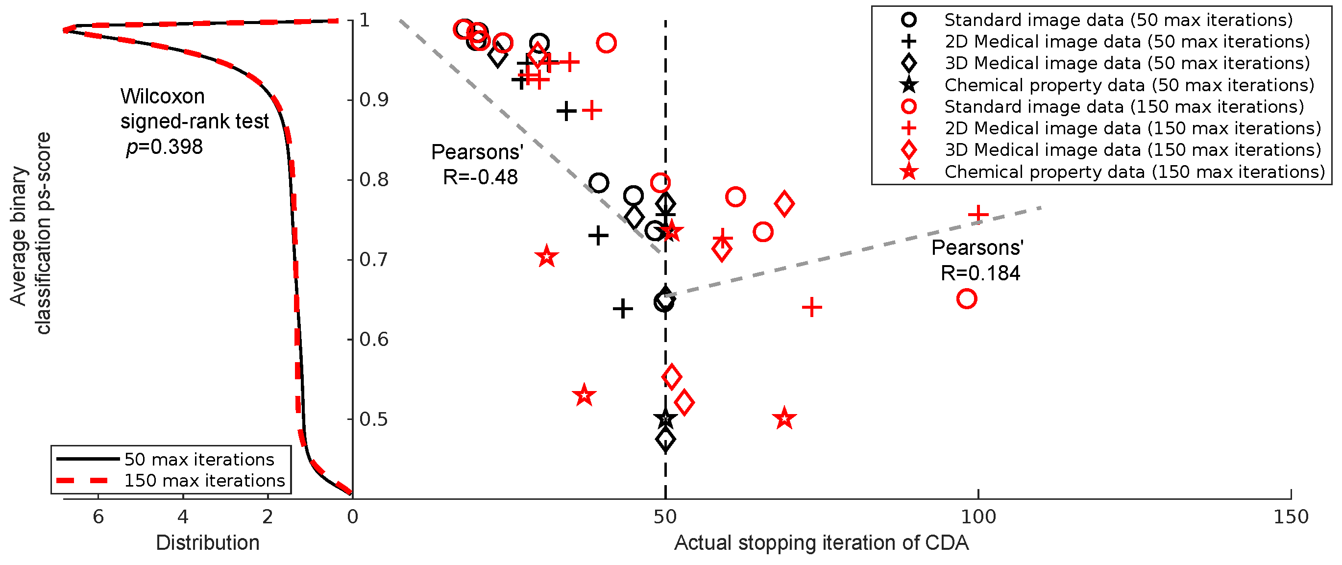 A Generalized Geometric Theoretical Framework of Centroid Discriminant ...
