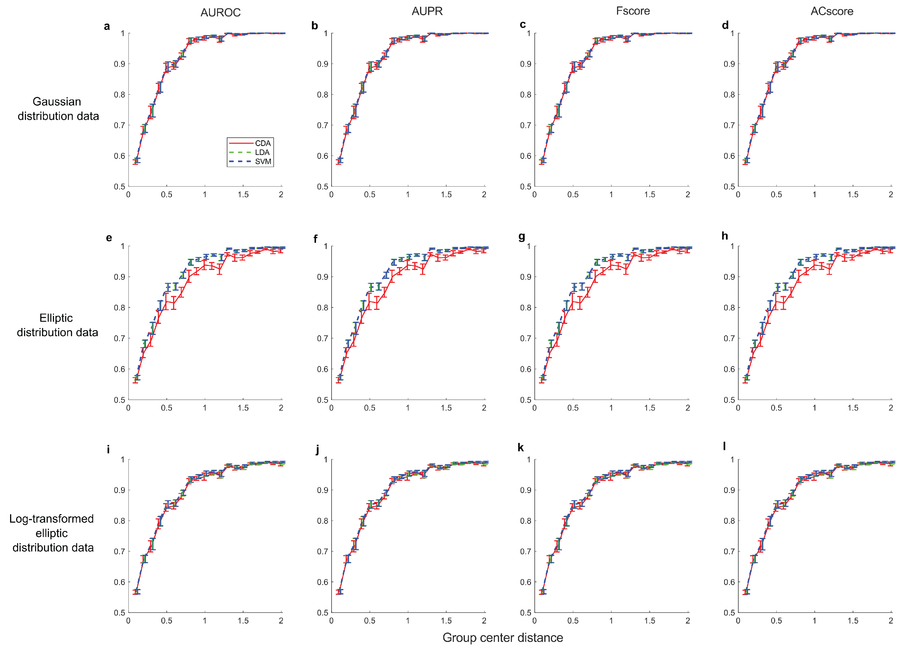 A Generalized Geometric Theoretical Framework of Centroid Discriminant ...