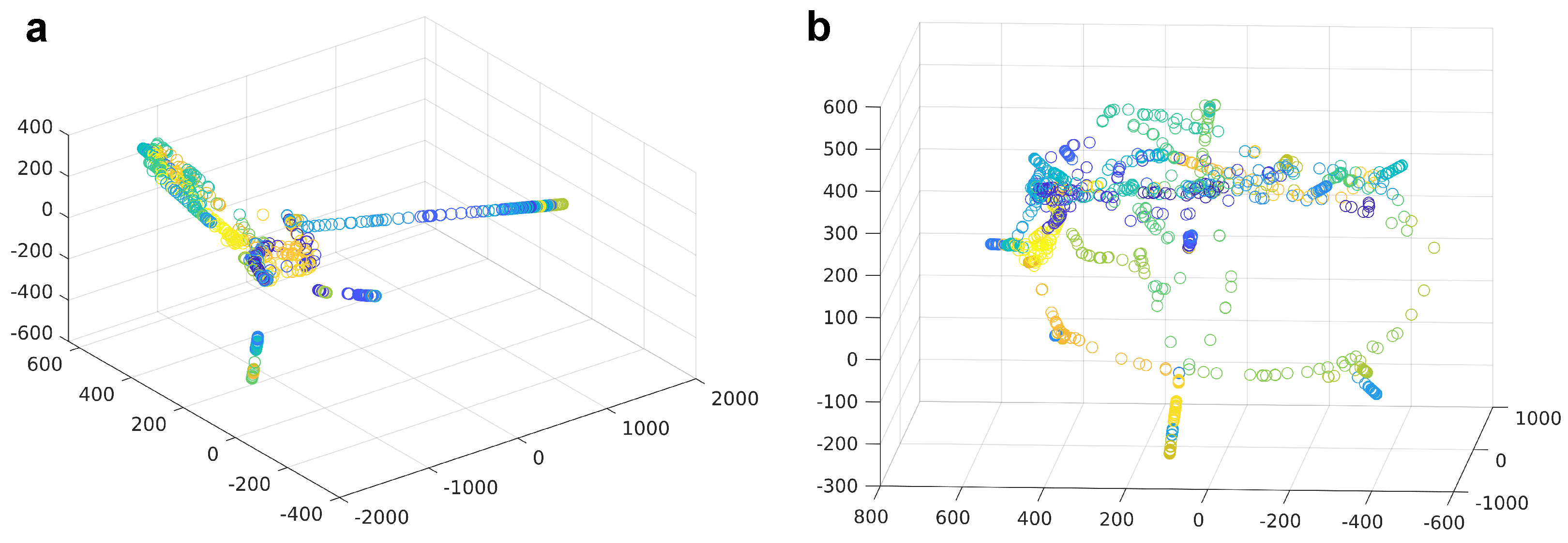 A Generalized Geometric Theoretical Framework of Centroid Discriminant ...