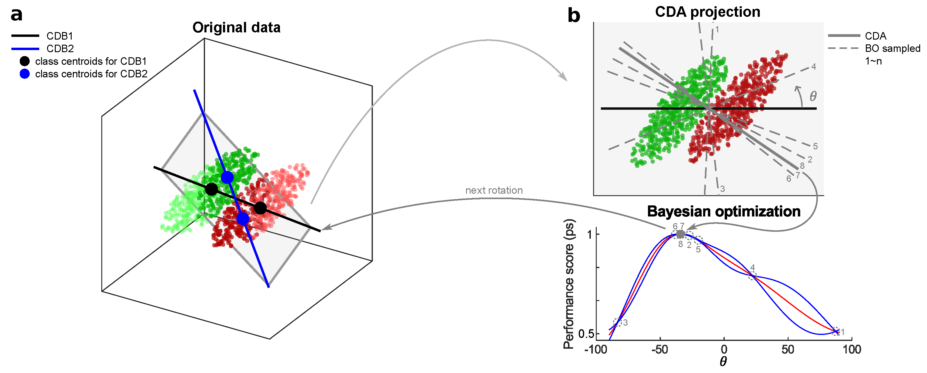A Generalized Geometric Theoretical Framework of Centroid Discriminant ...