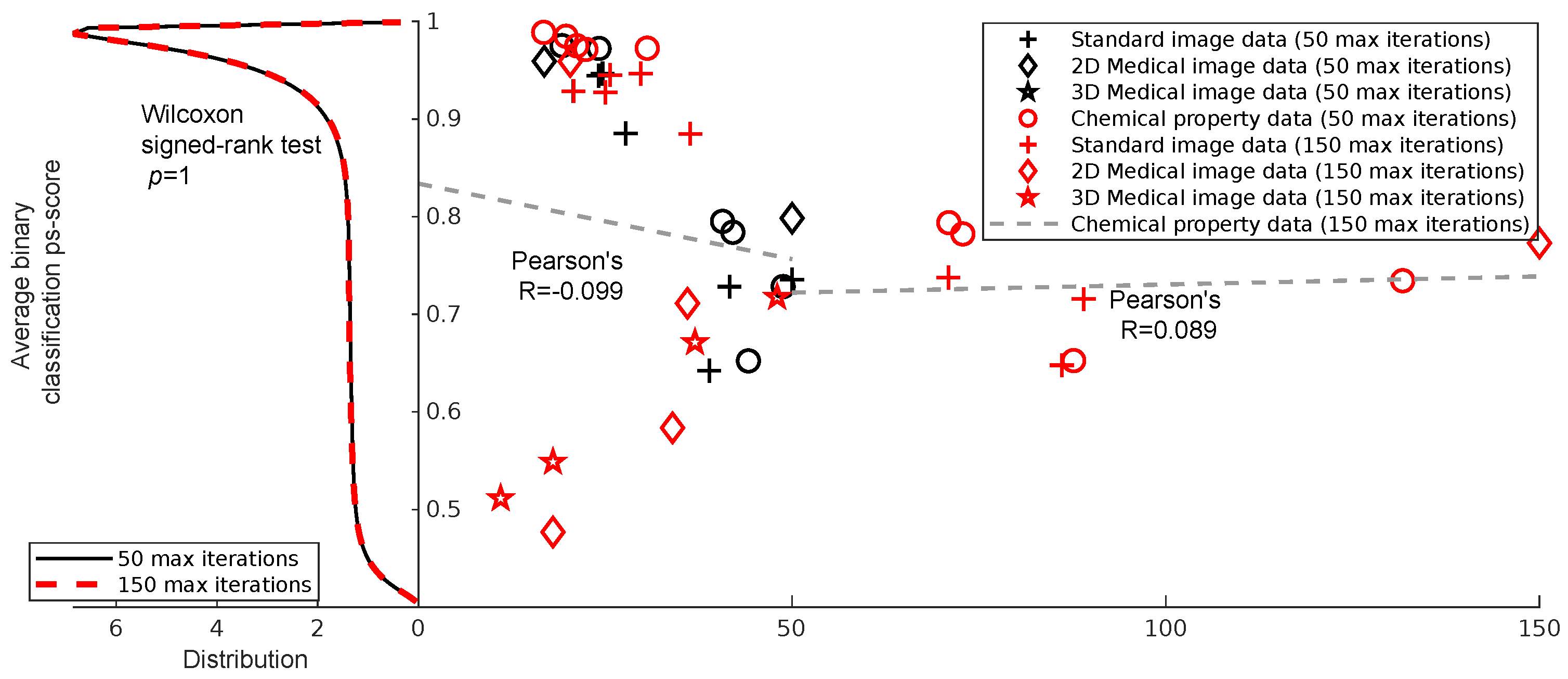 A Generalized Geometric Theoretical Framework of Centroid Discriminant ...