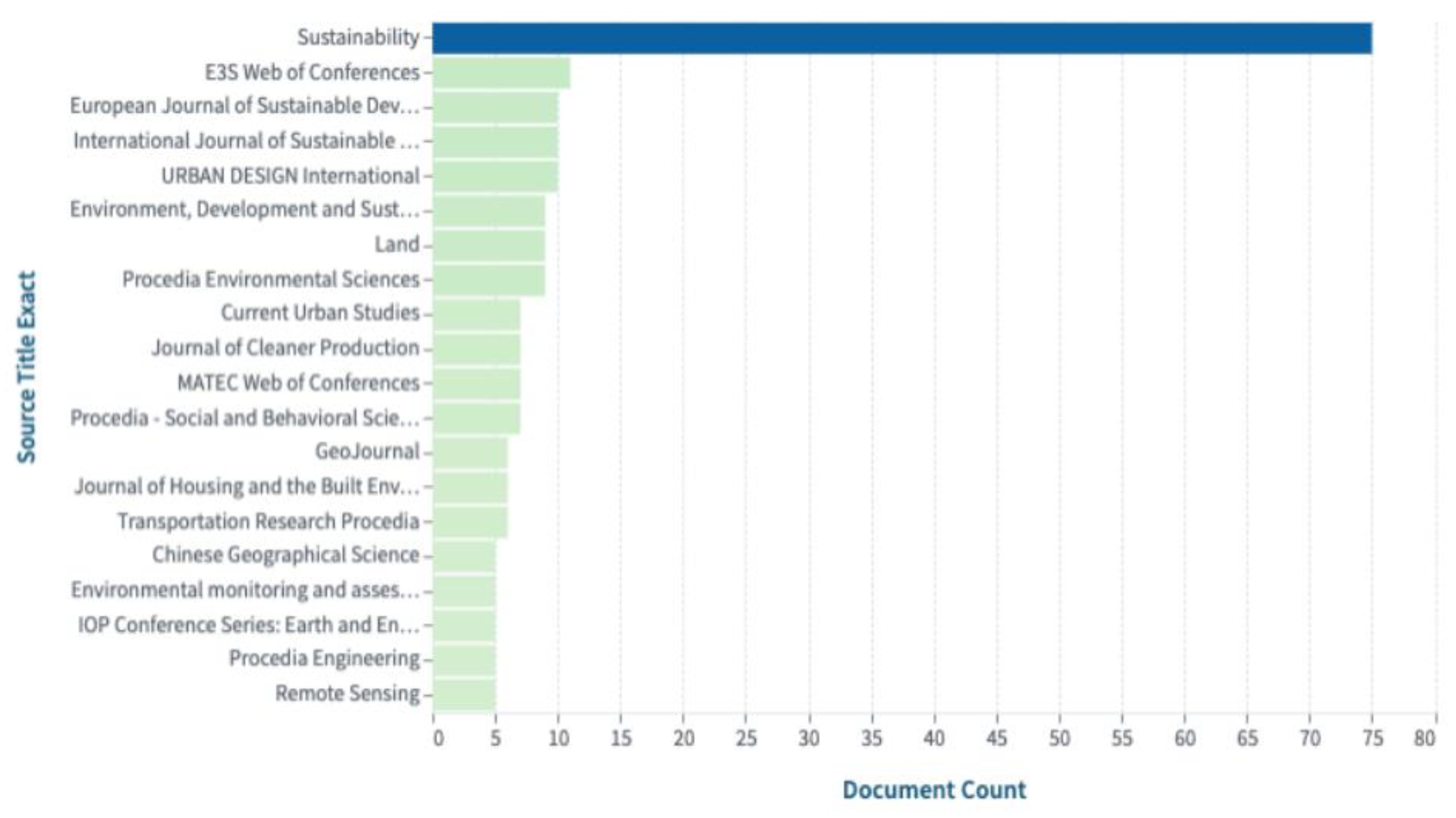Preprints 192751 g002