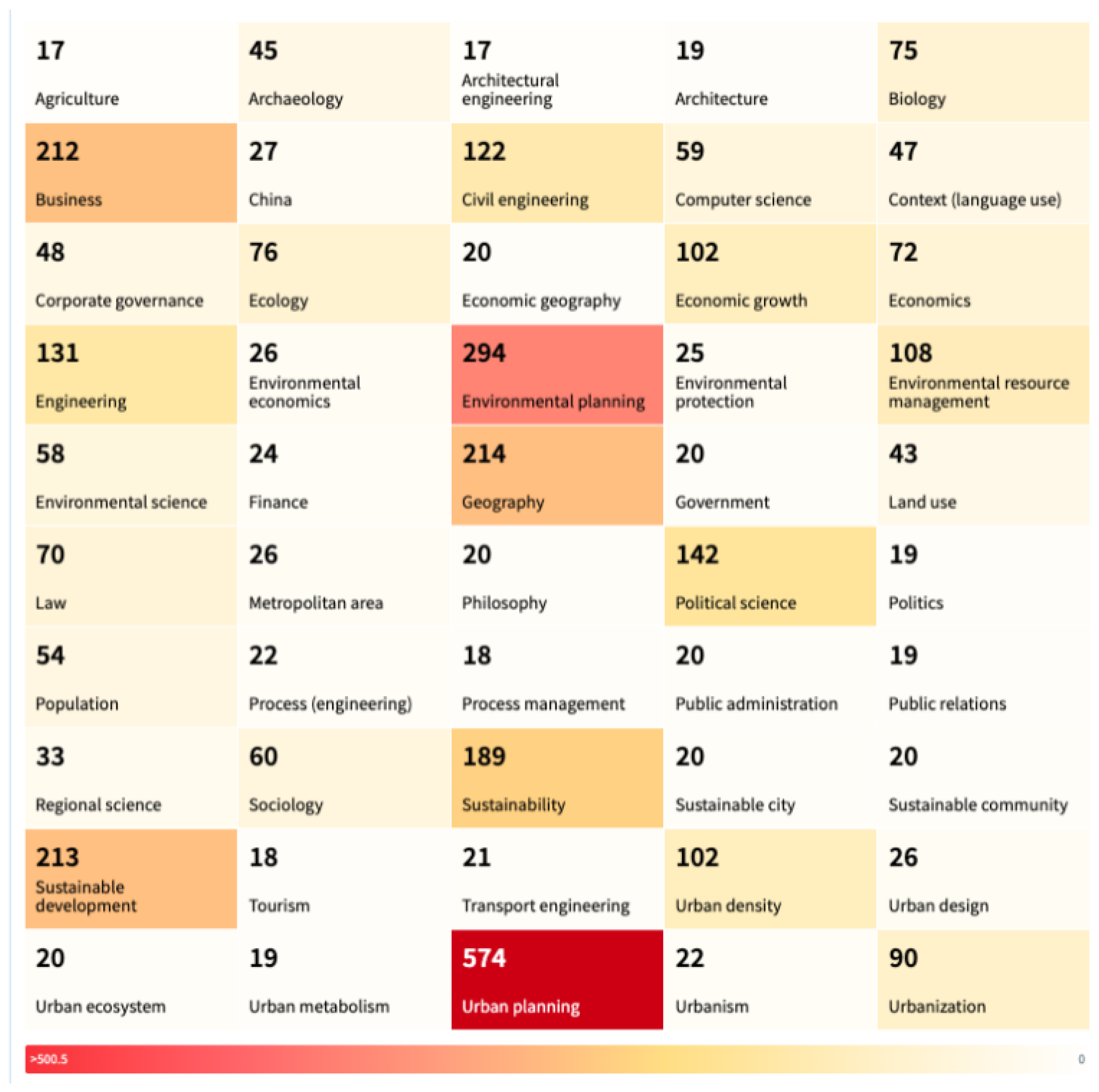 Preprints 192751 g003
