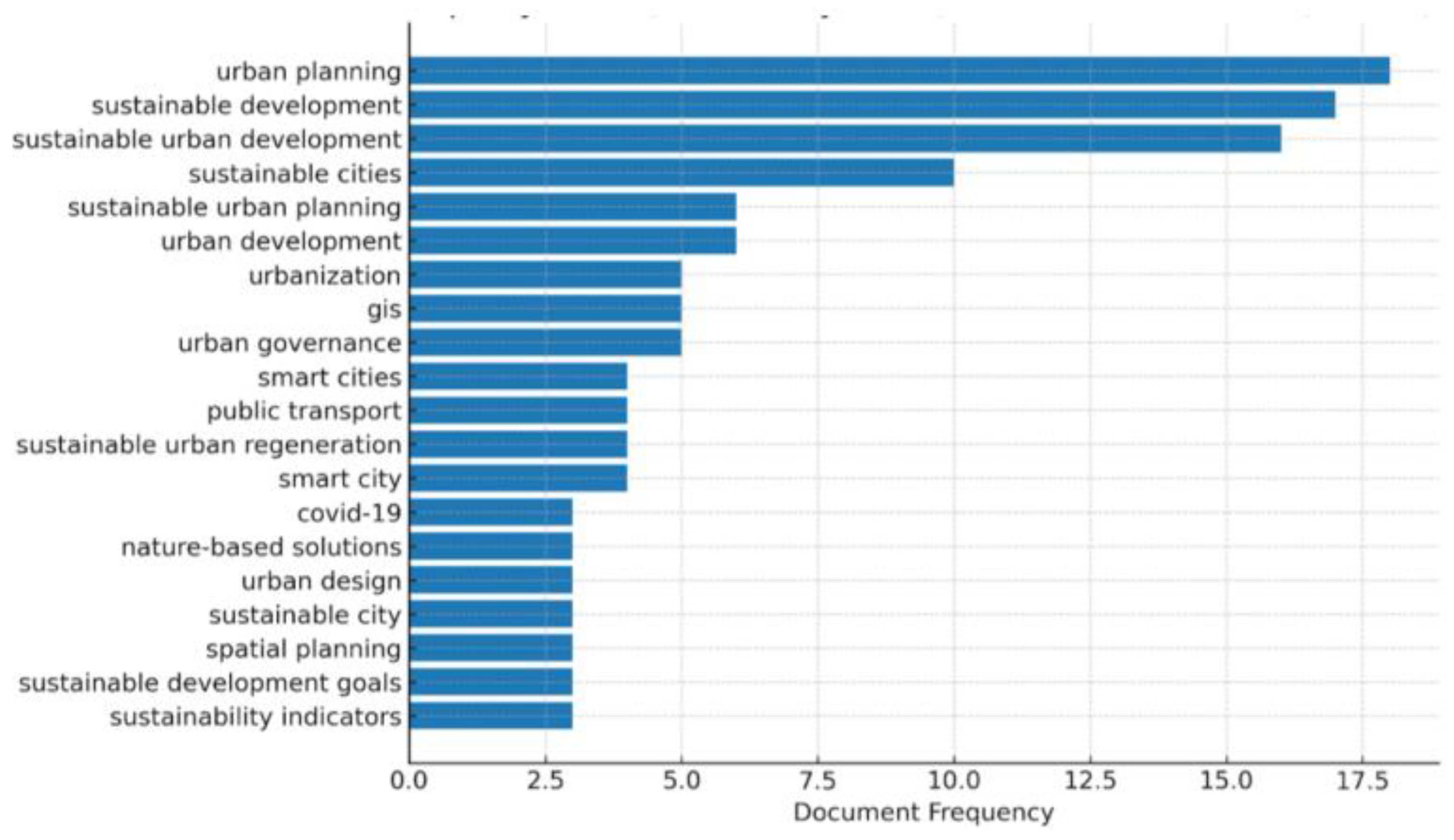Preprints 192751 g004