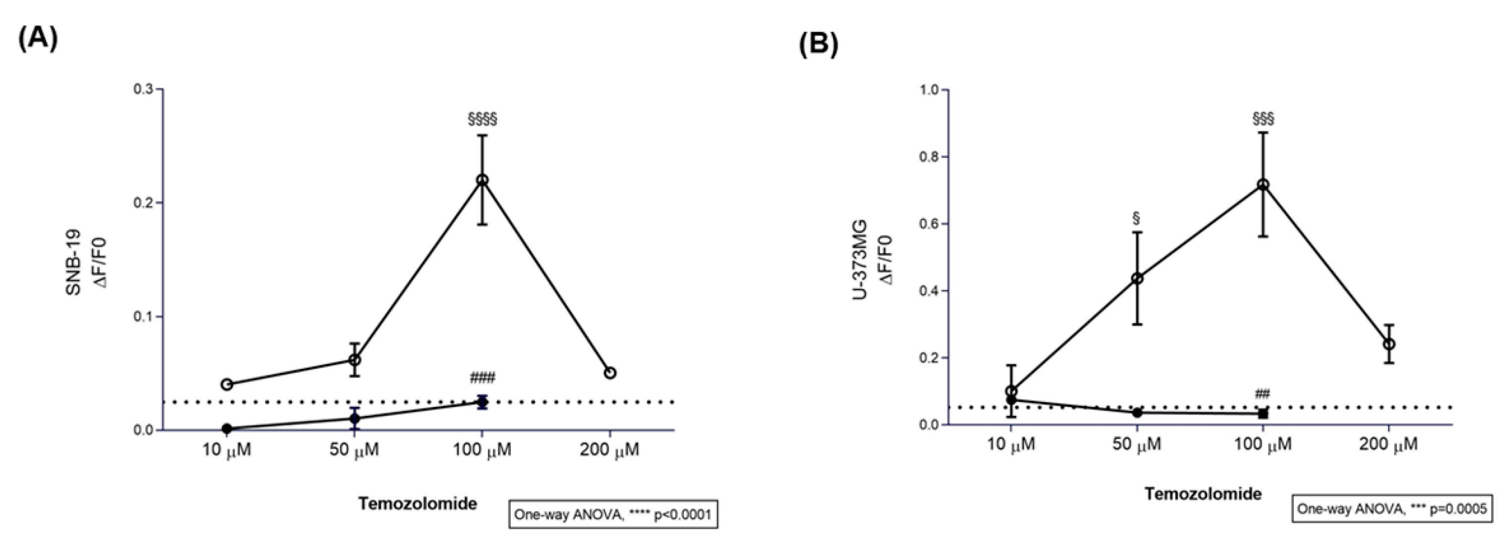 Preprints 200167 g001