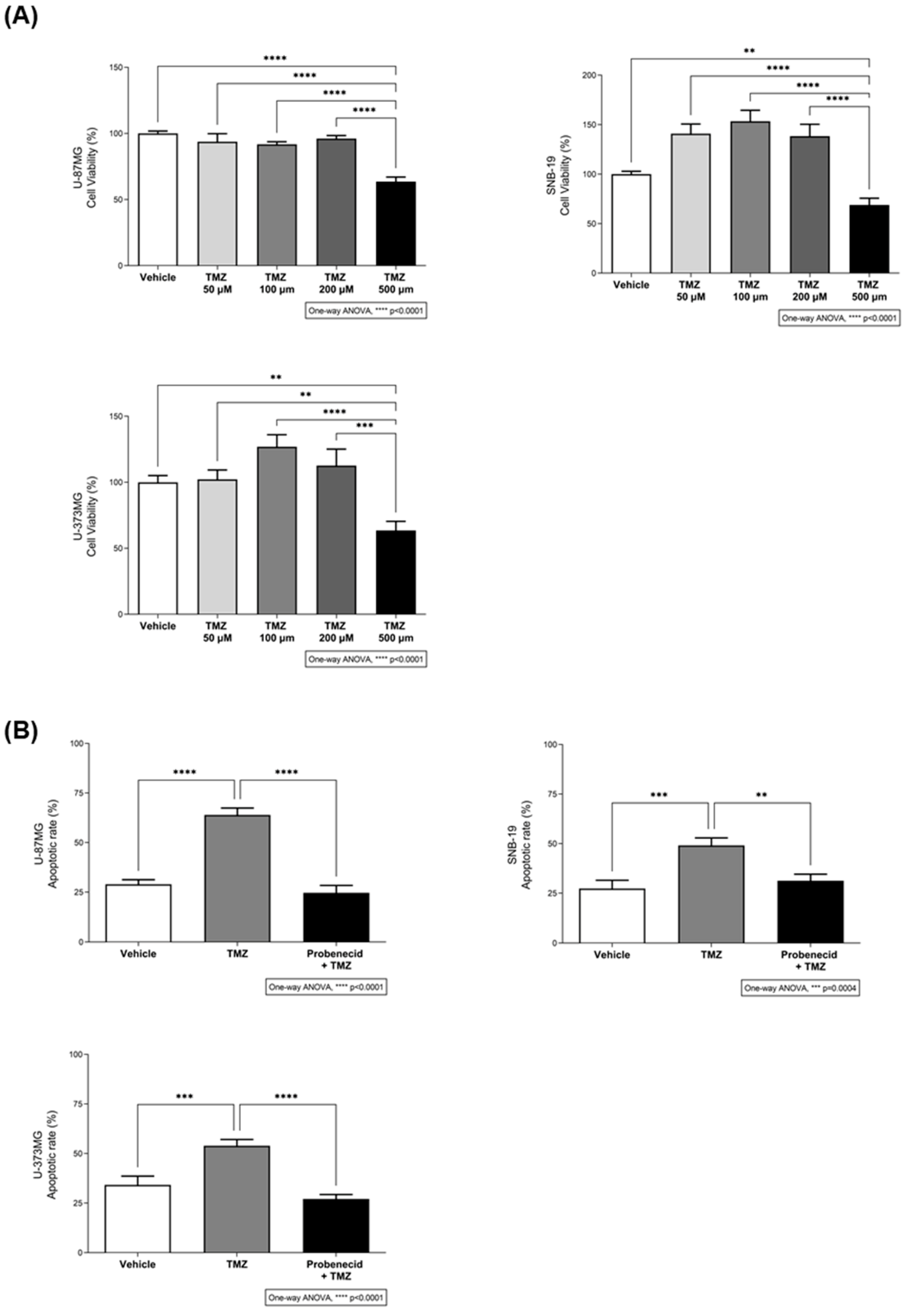 Preprints 200167 g002