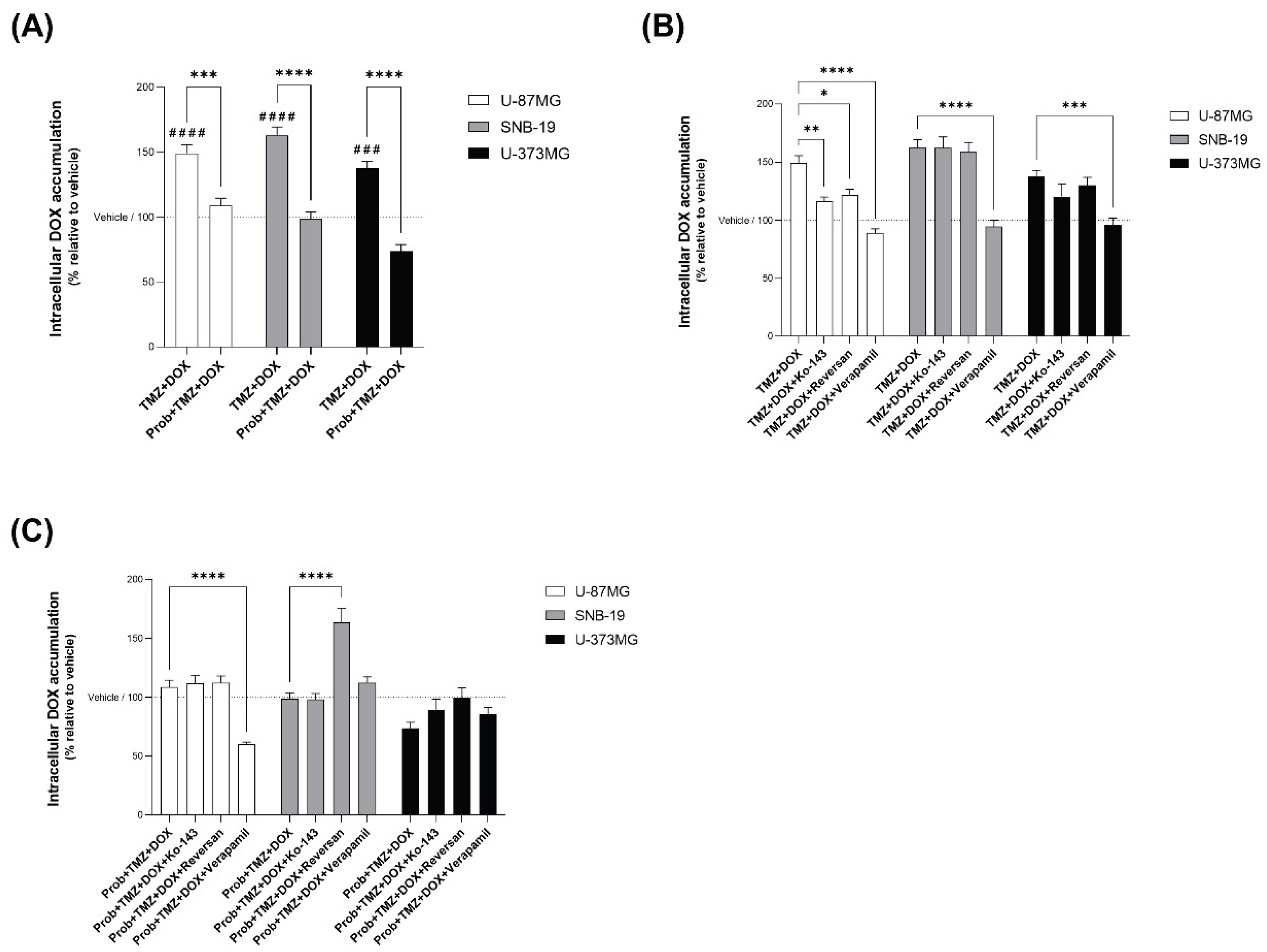 Preprints 200167 g006