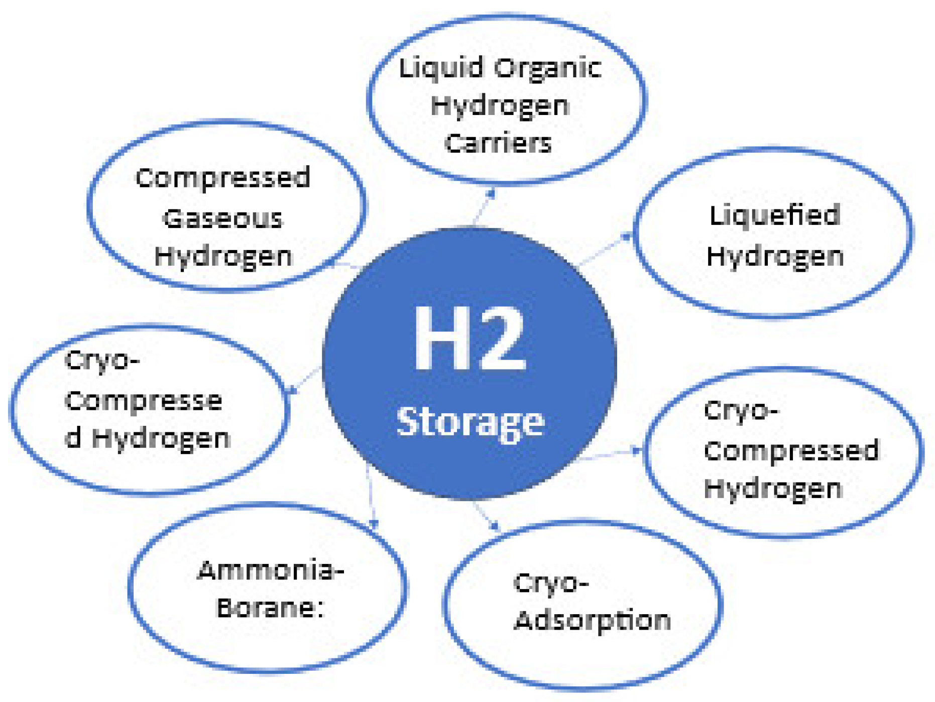 Preprints 143497 g001