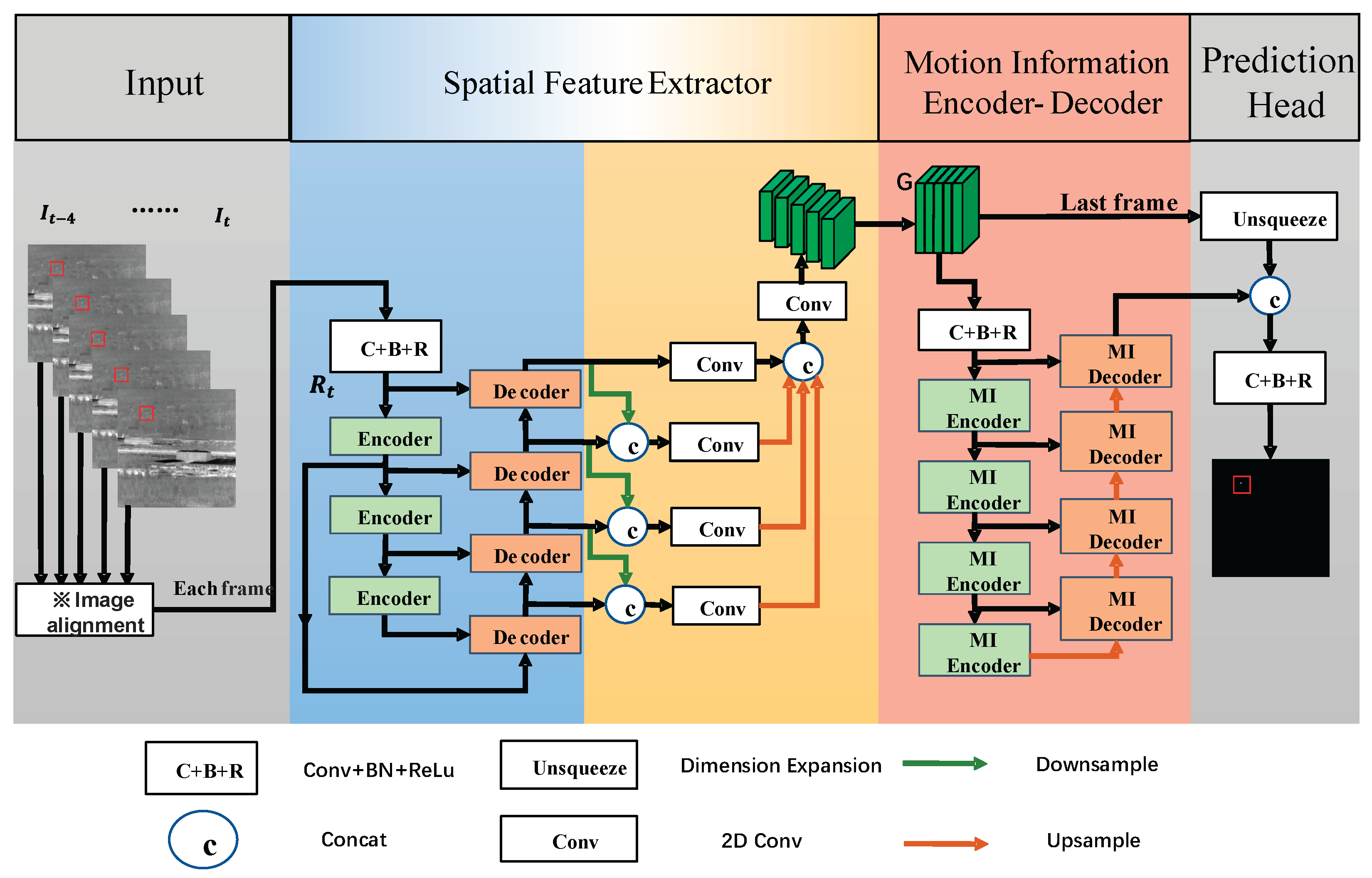 Preprints 166161 g001