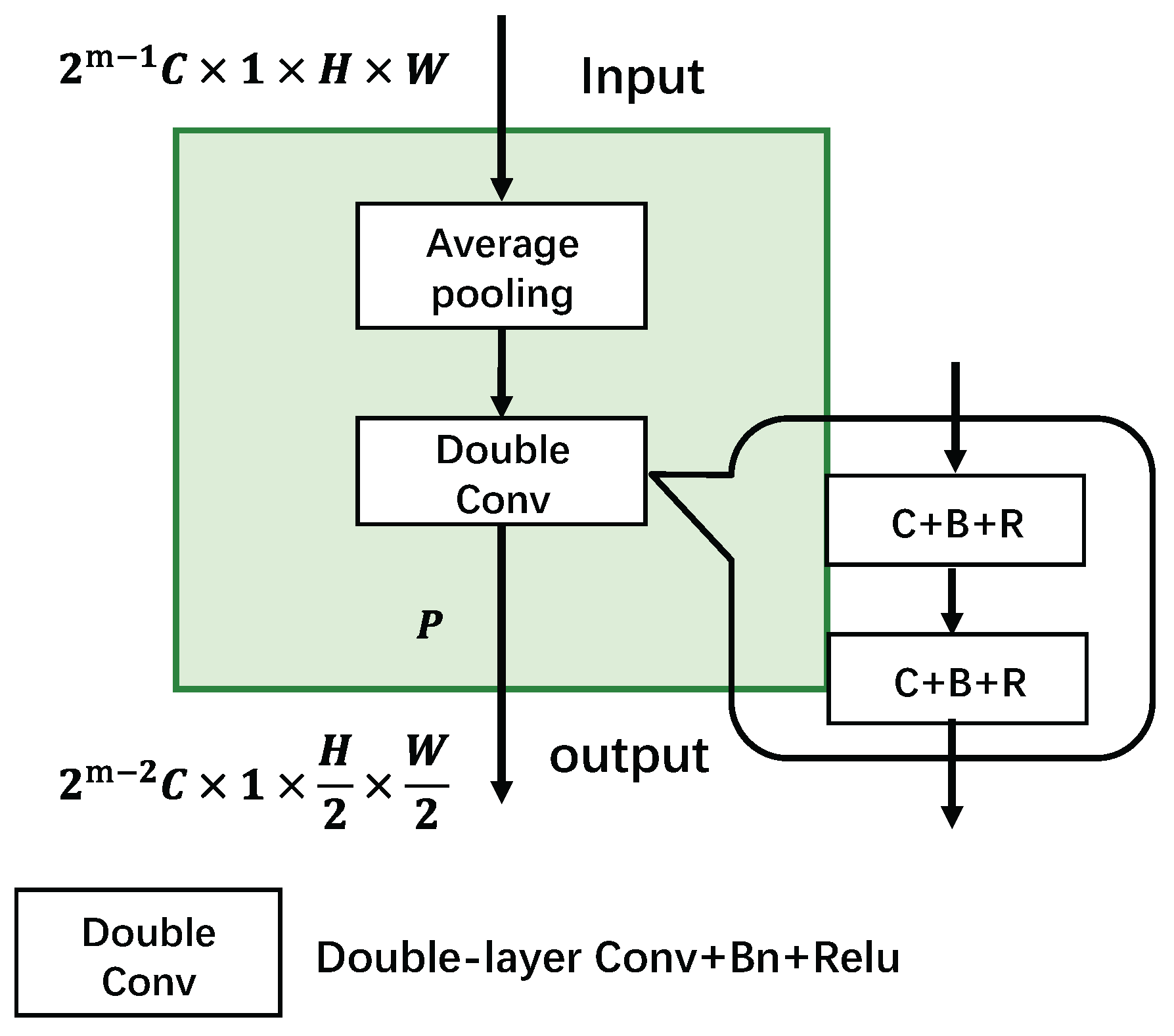 Preprints 166161 g002