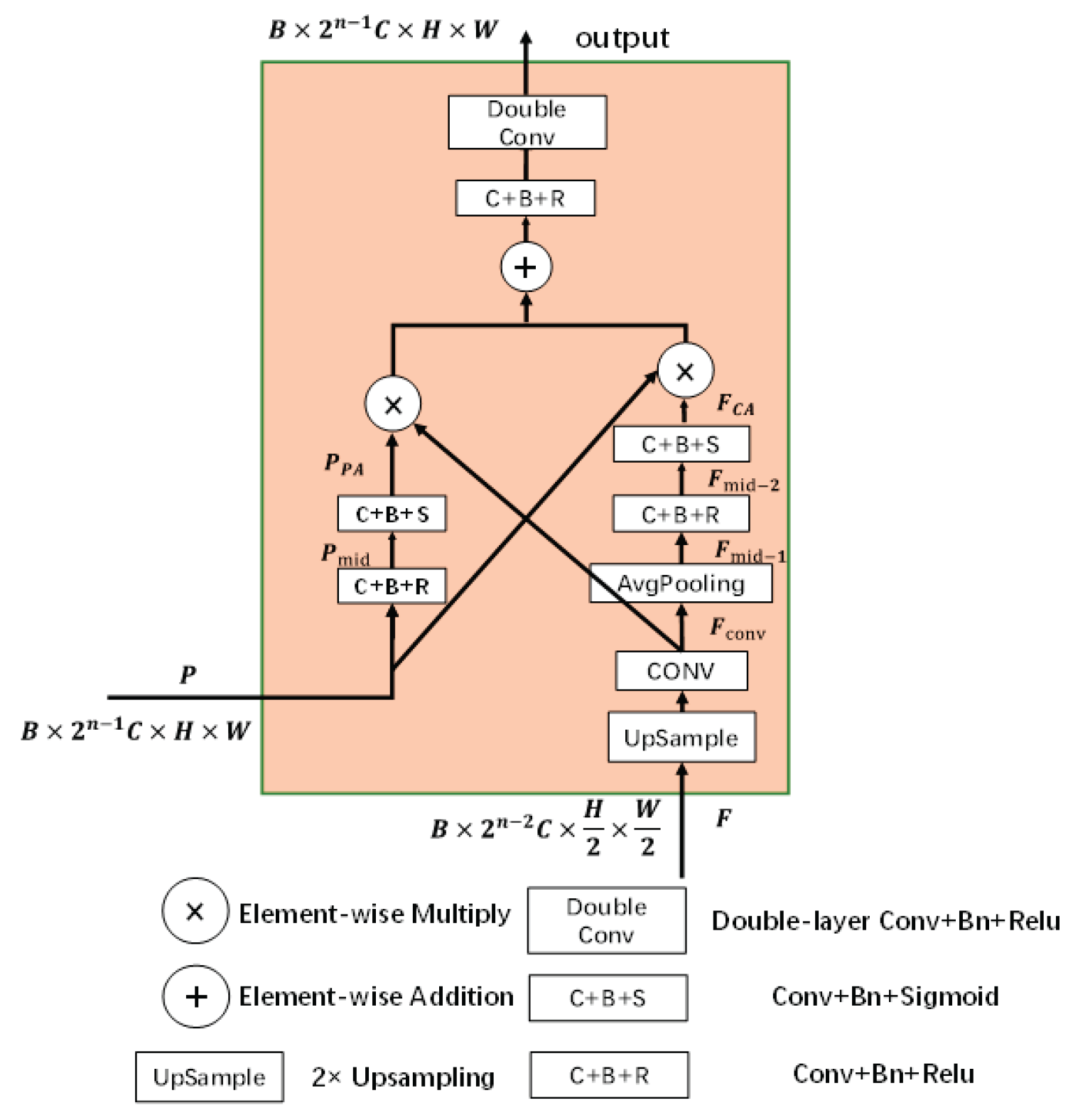 Preprints 166161 g003