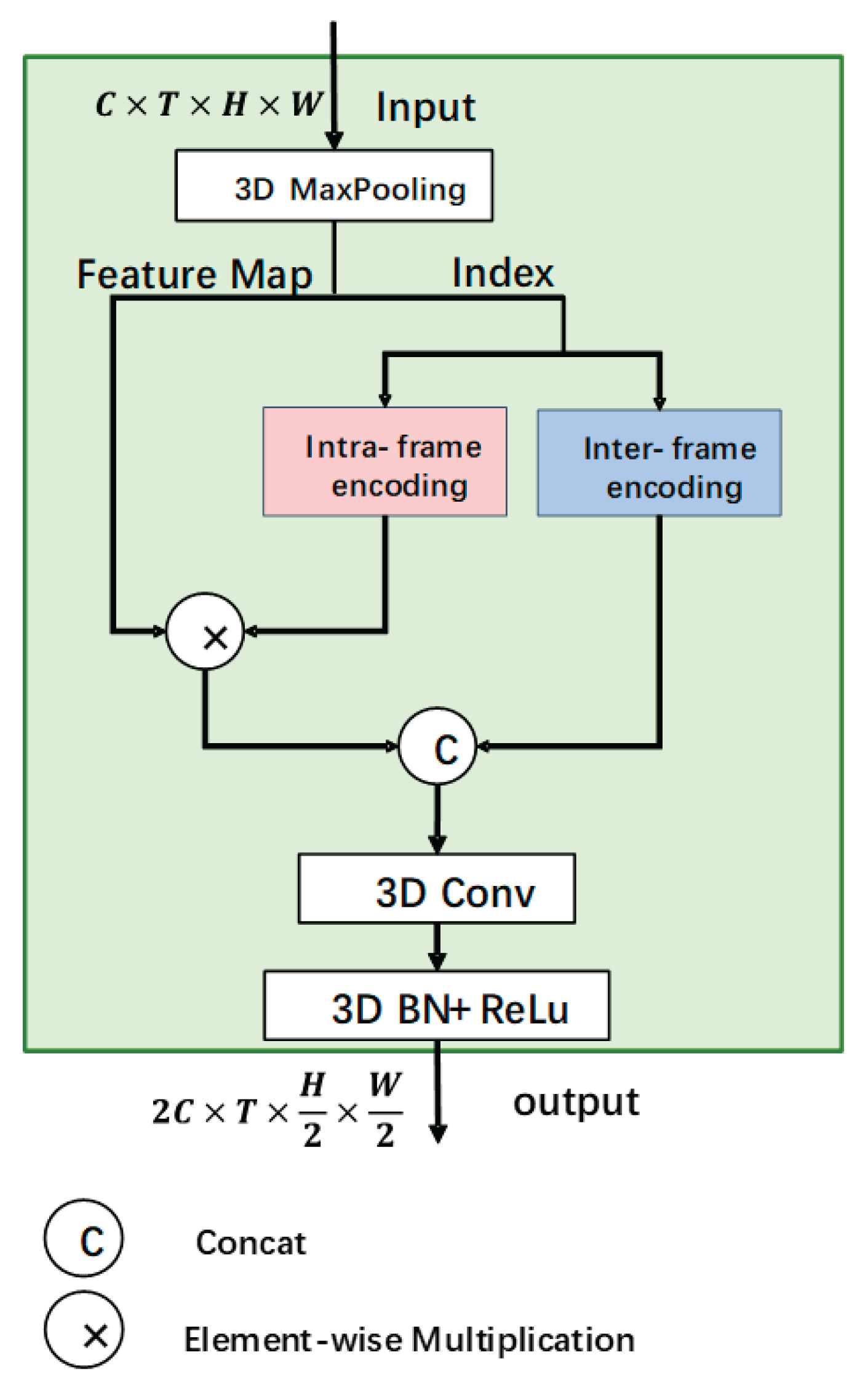 Preprints 166161 g004