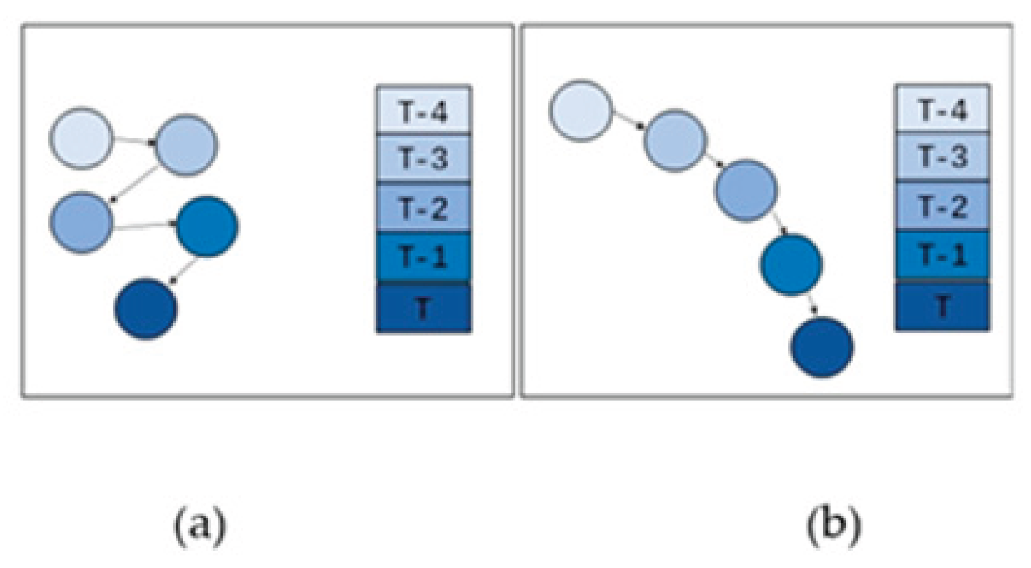 Preprints 166161 g005