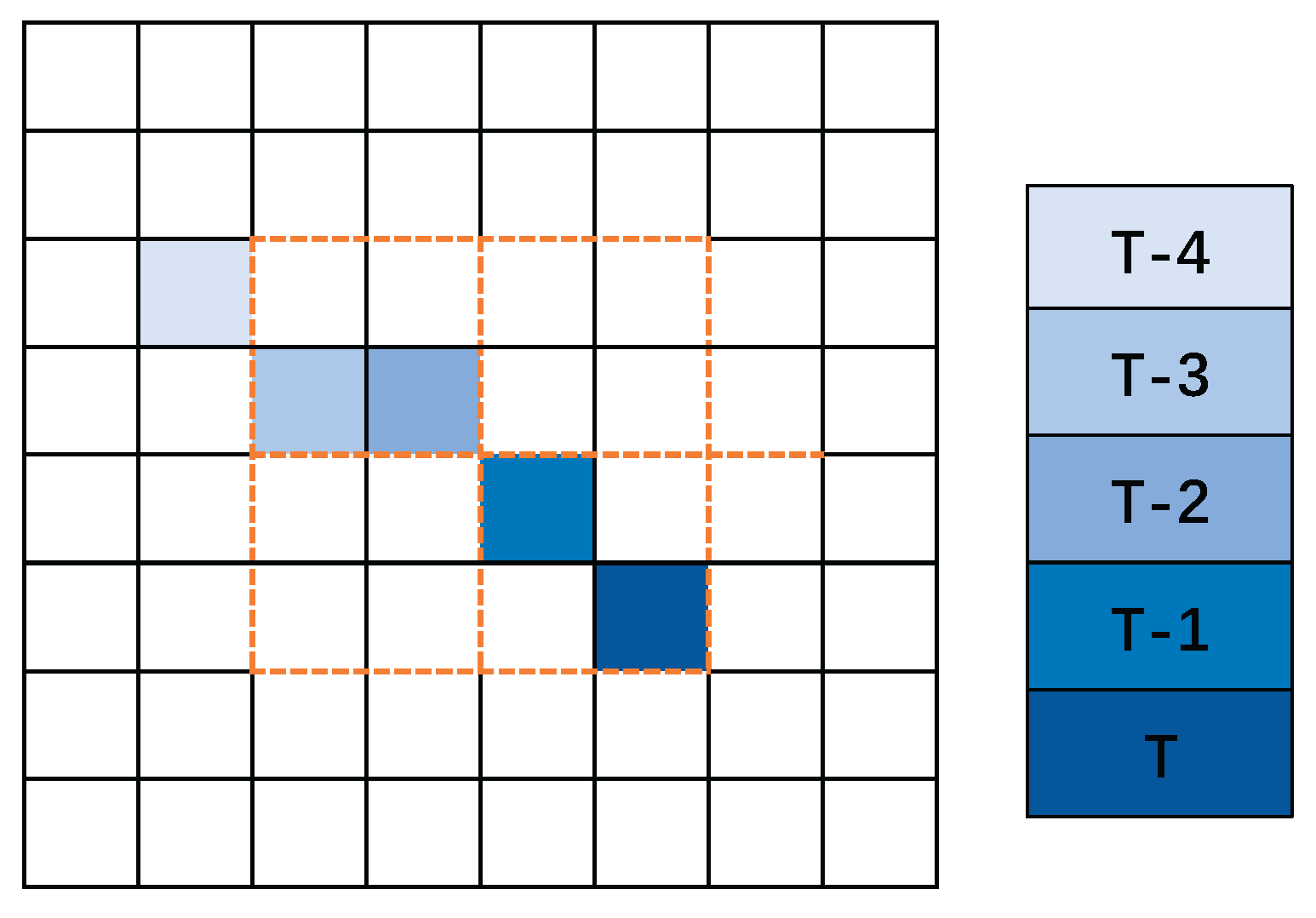Preprints 166161 g006