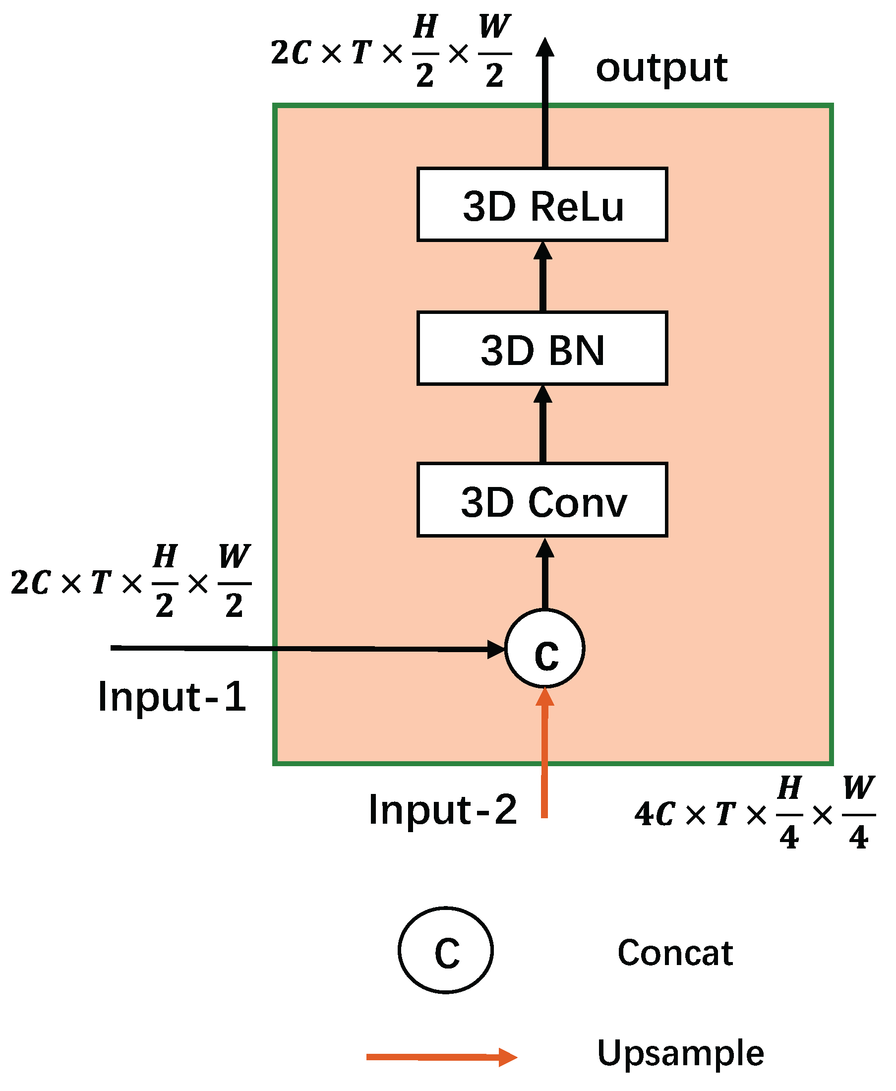 Preprints 166161 g007