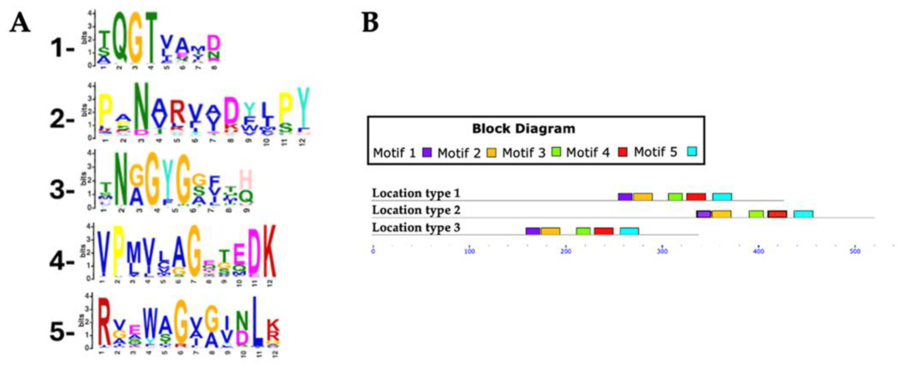 Preprints 161114 g004
