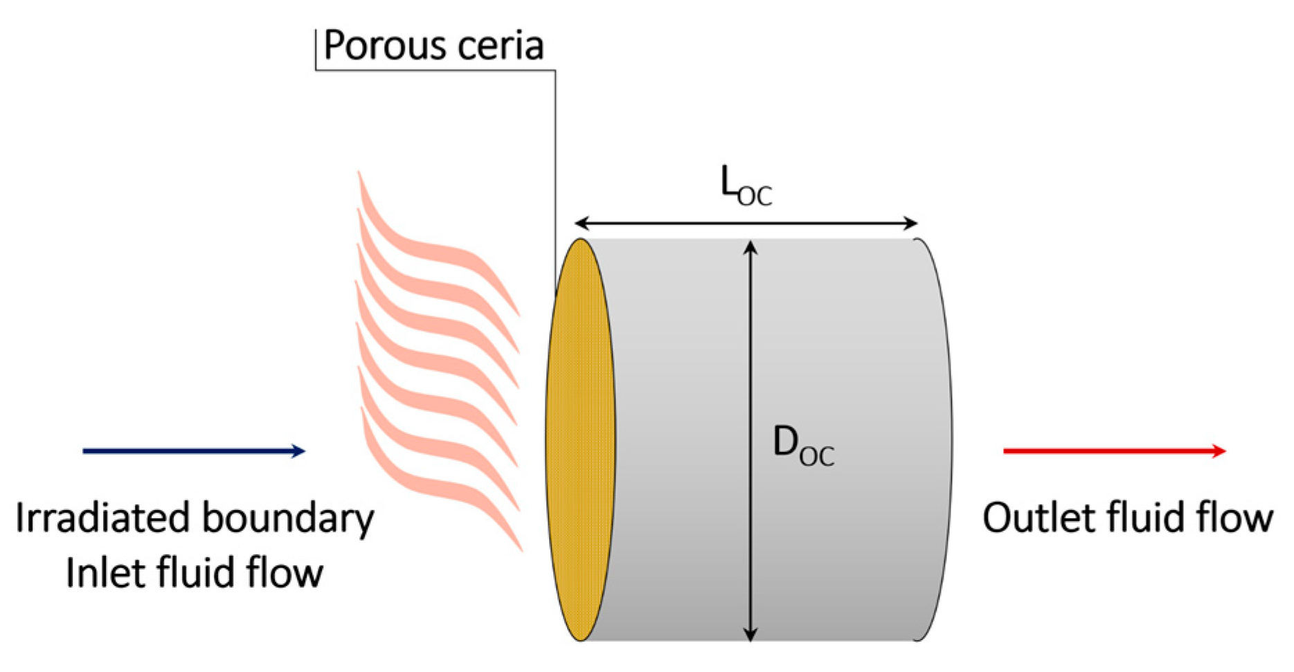 Preprints 143765 g001
