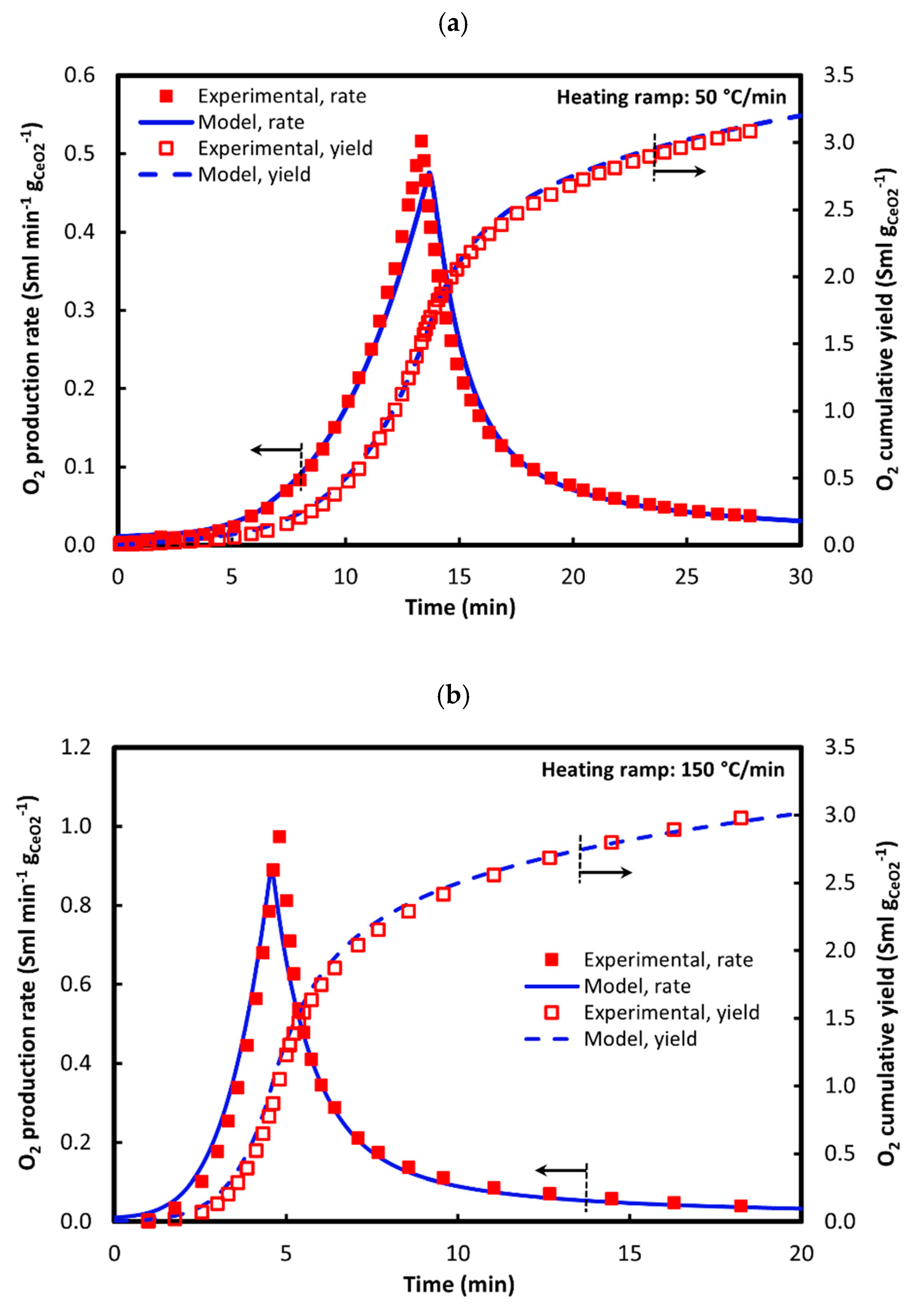 Preprints 143765 g002