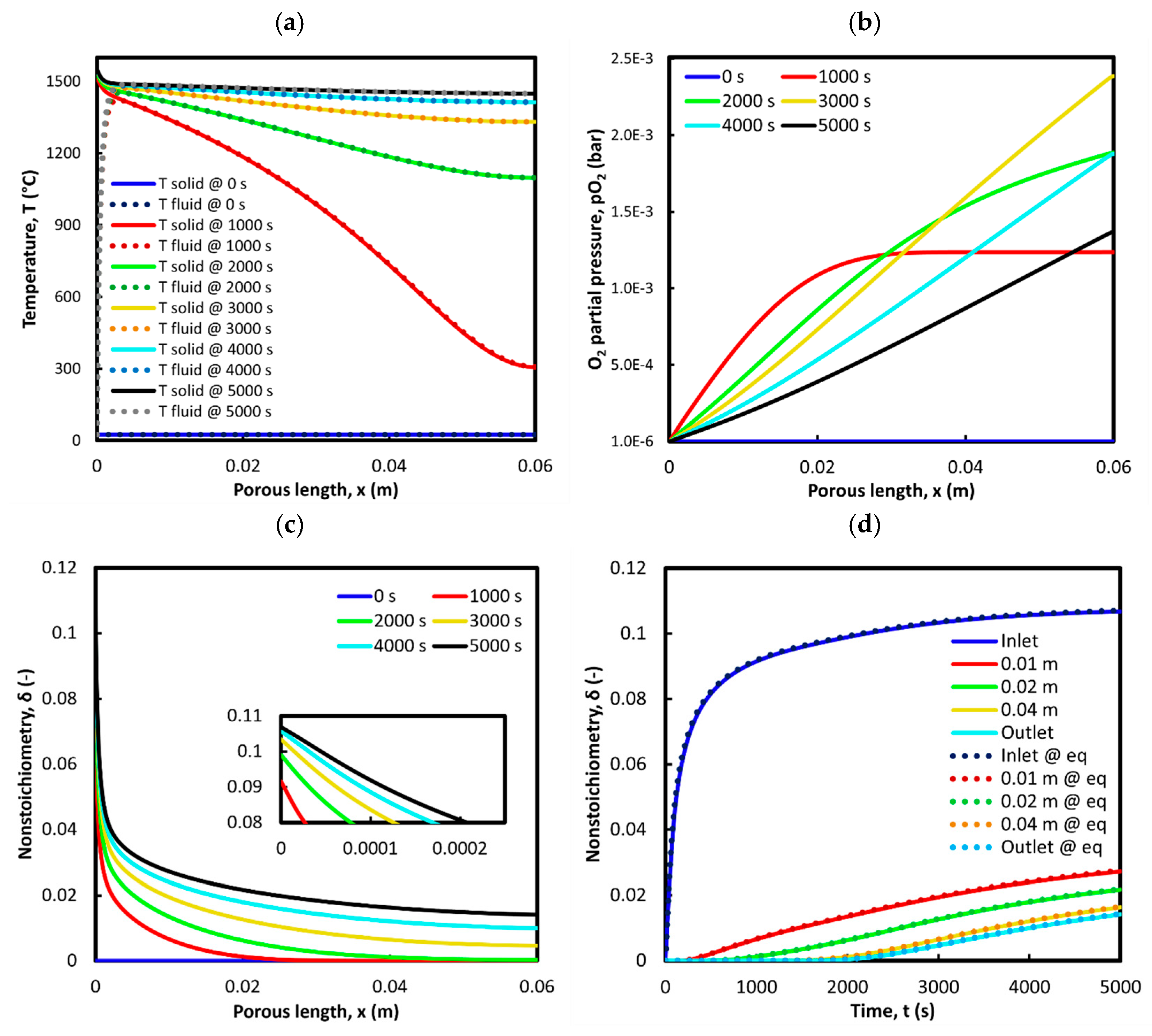 Preprints 143765 g004