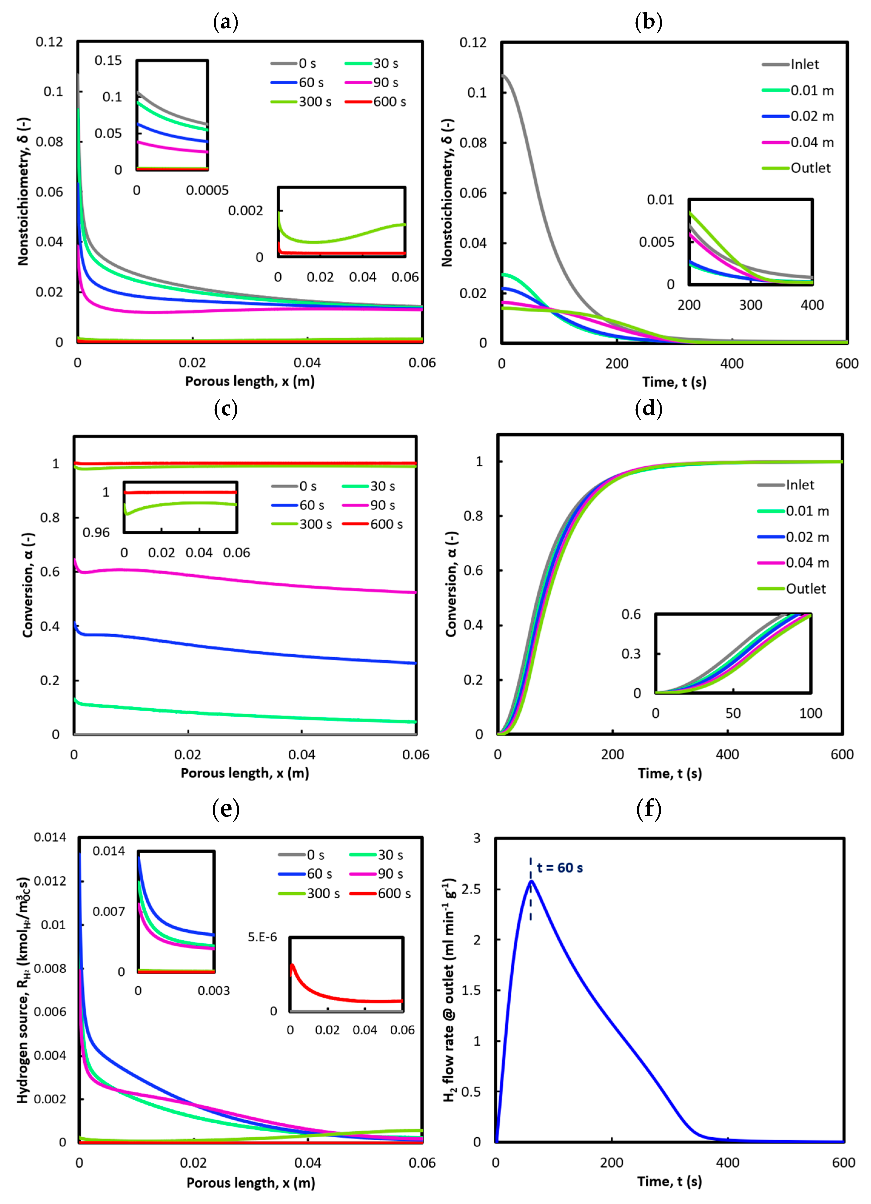 Preprints 143765 g005