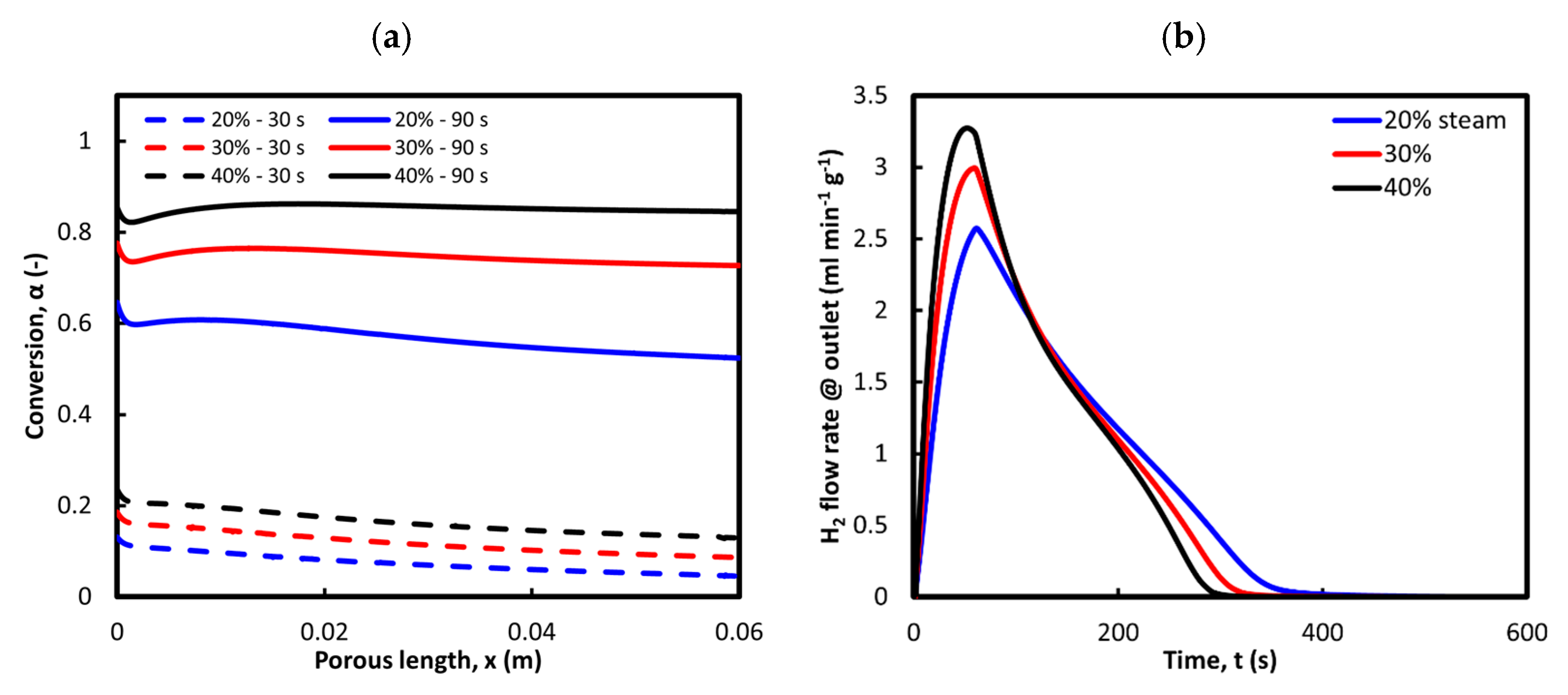 Preprints 143765 g007