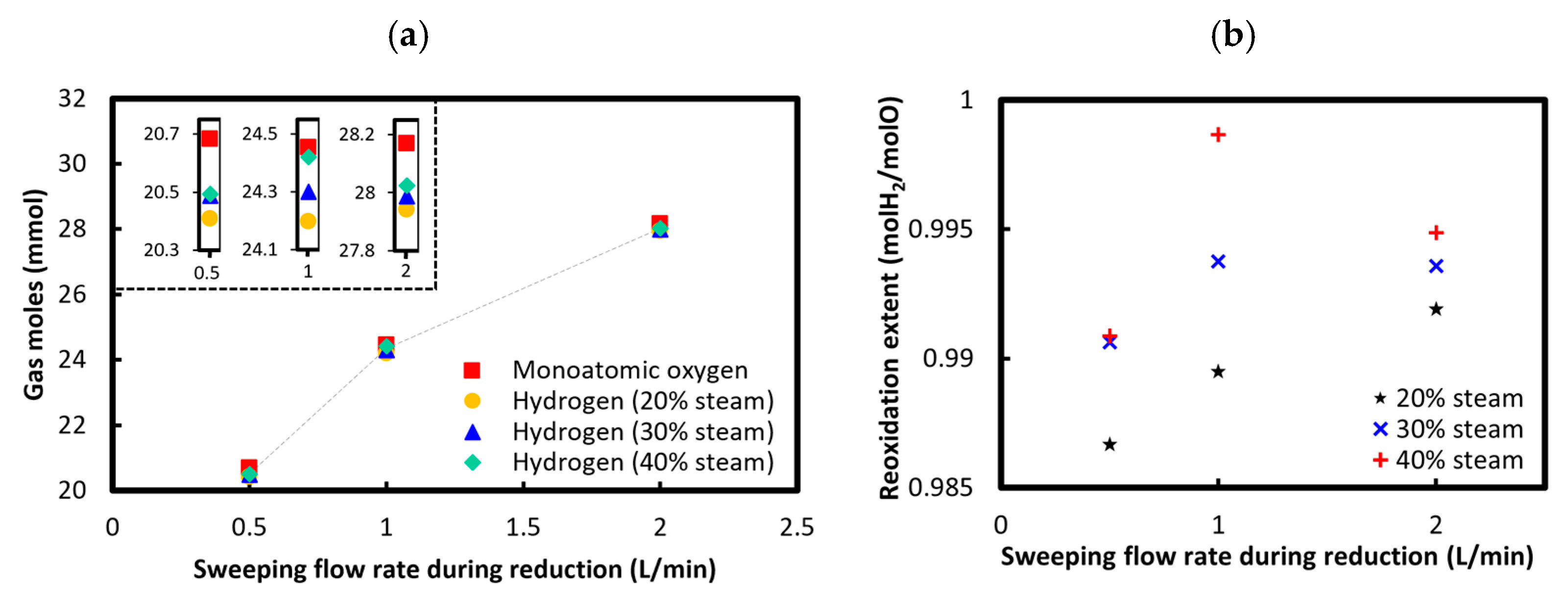 Preprints 143765 g008