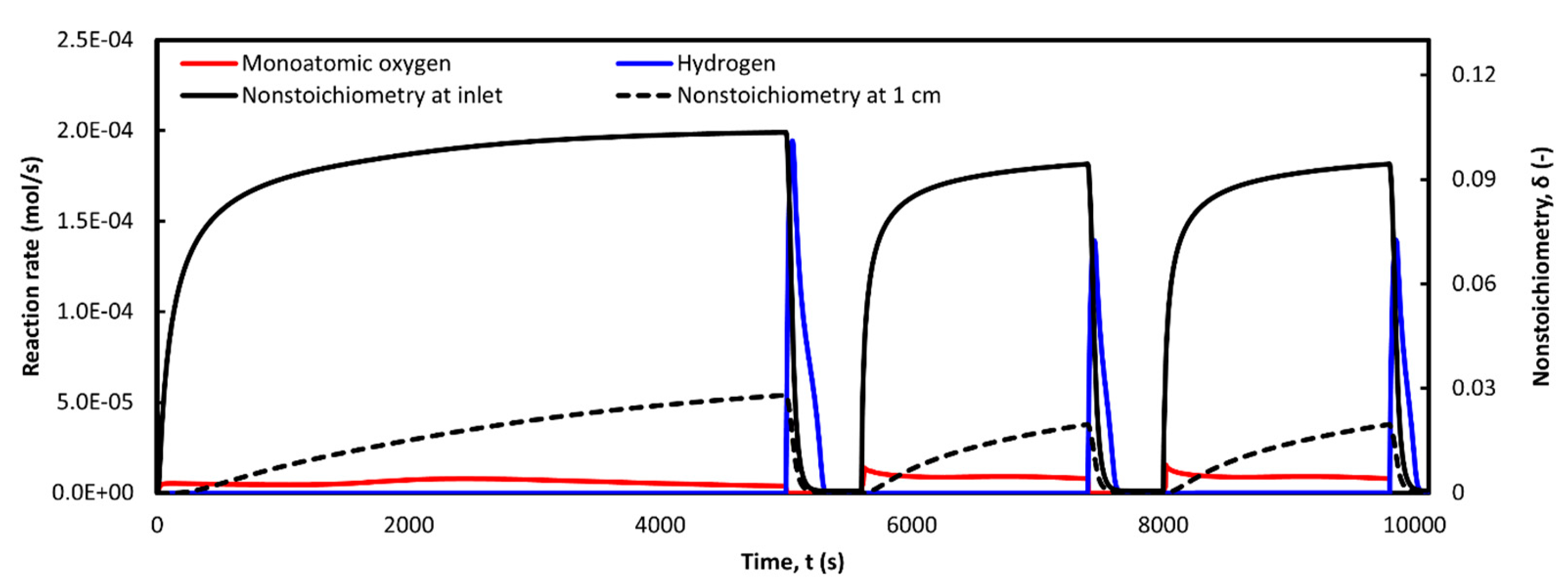 Preprints 143765 g009