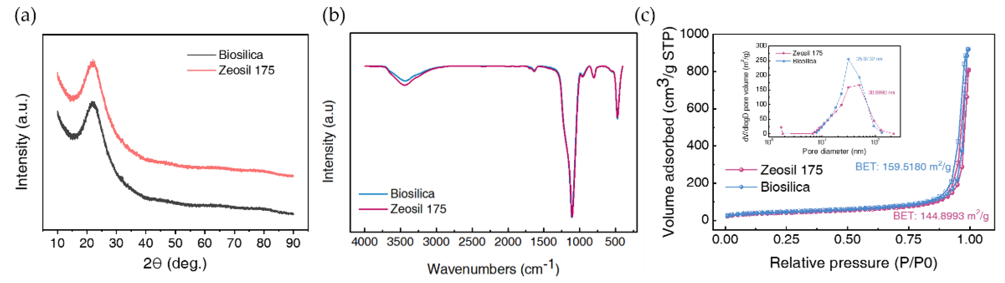 Preprints 142302 g002