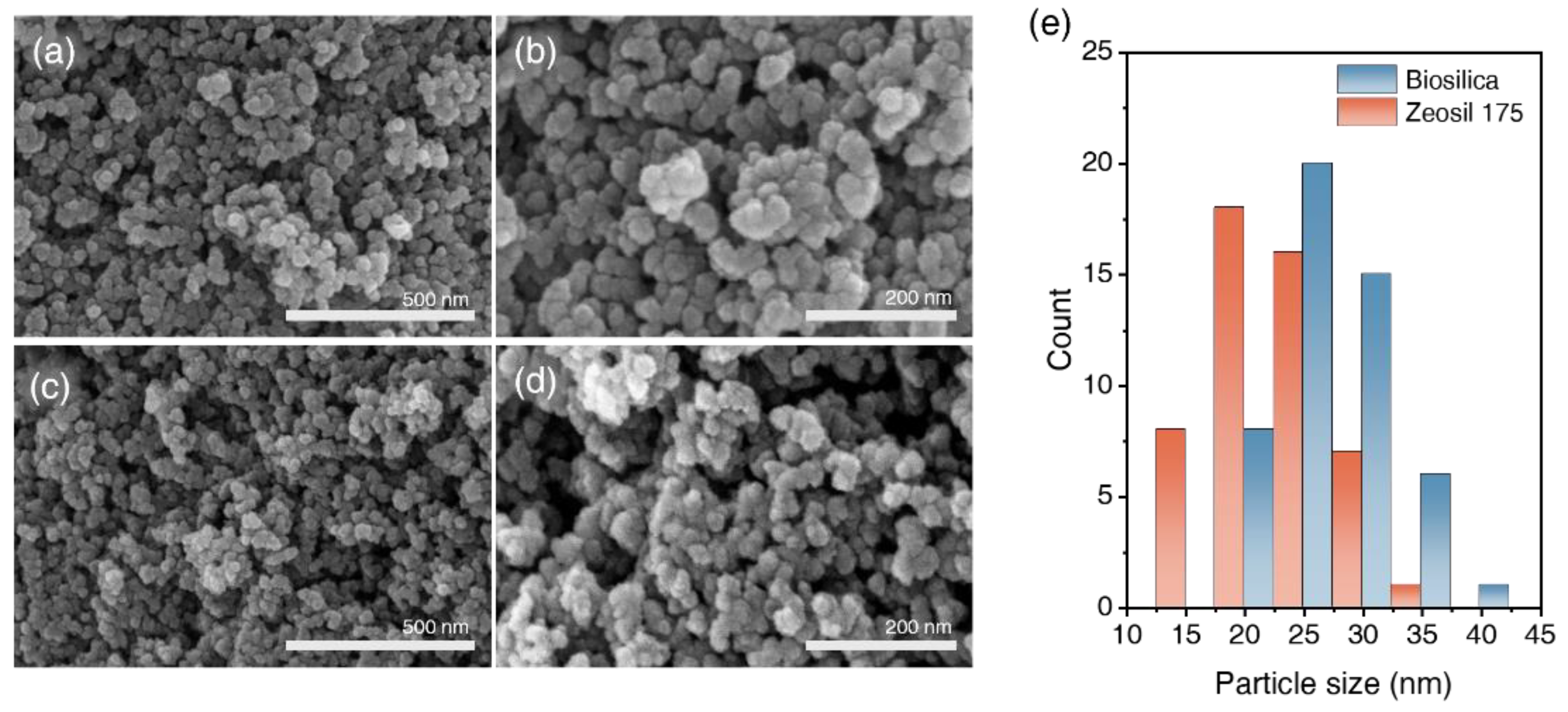 Preprints 142302 g003
