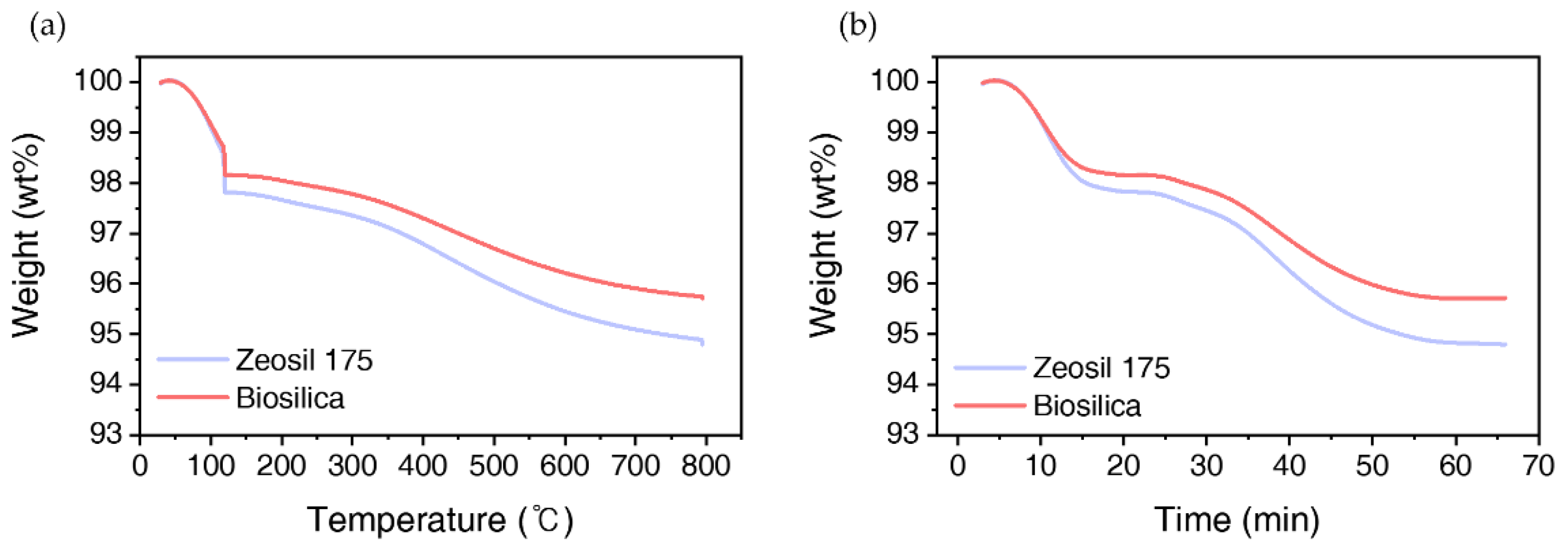 Preprints 142302 g004
