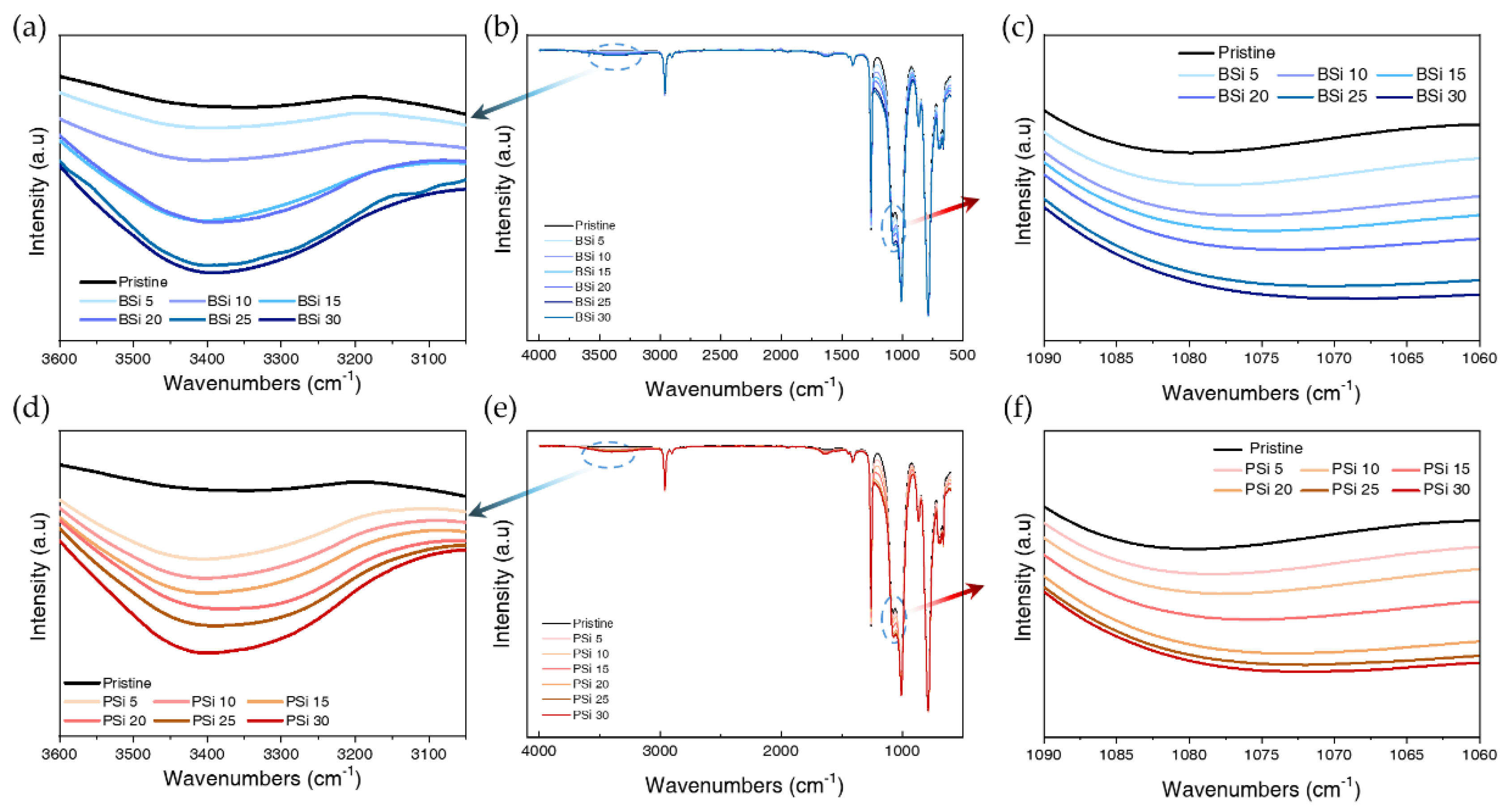 Preprints 142302 g005