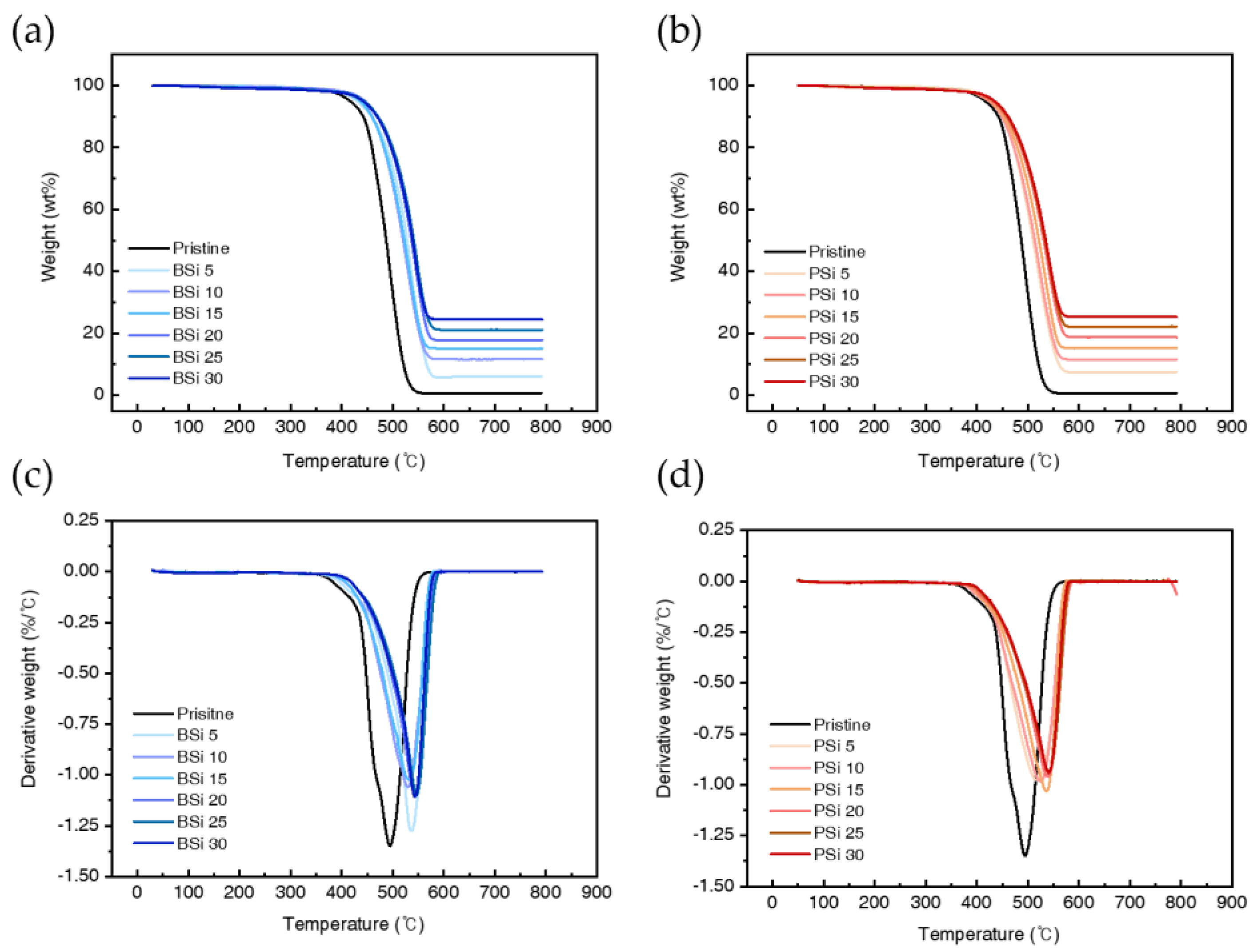 Preprints 142302 g006
