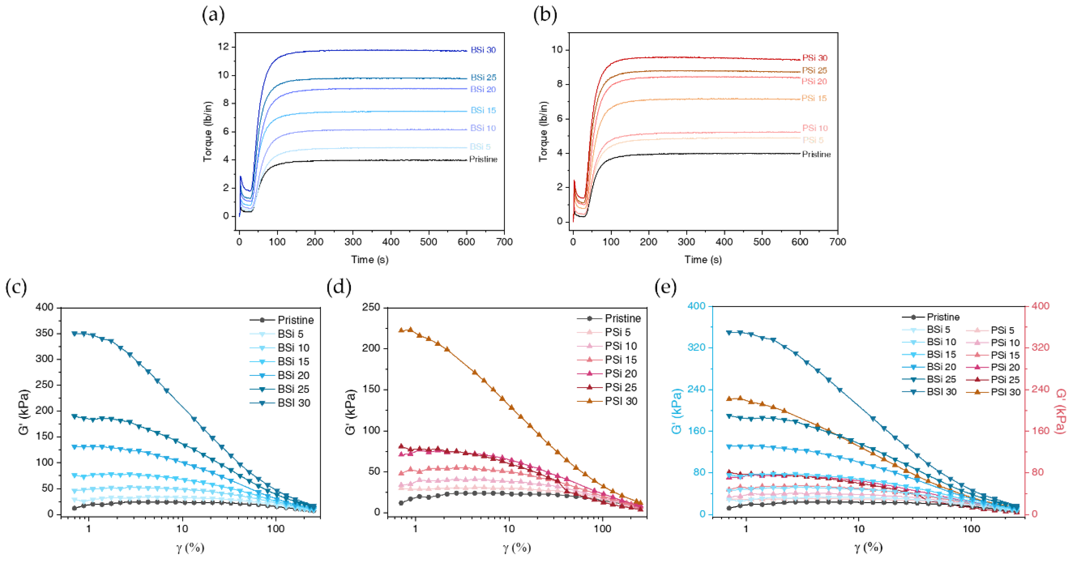 Preprints 142302 g010