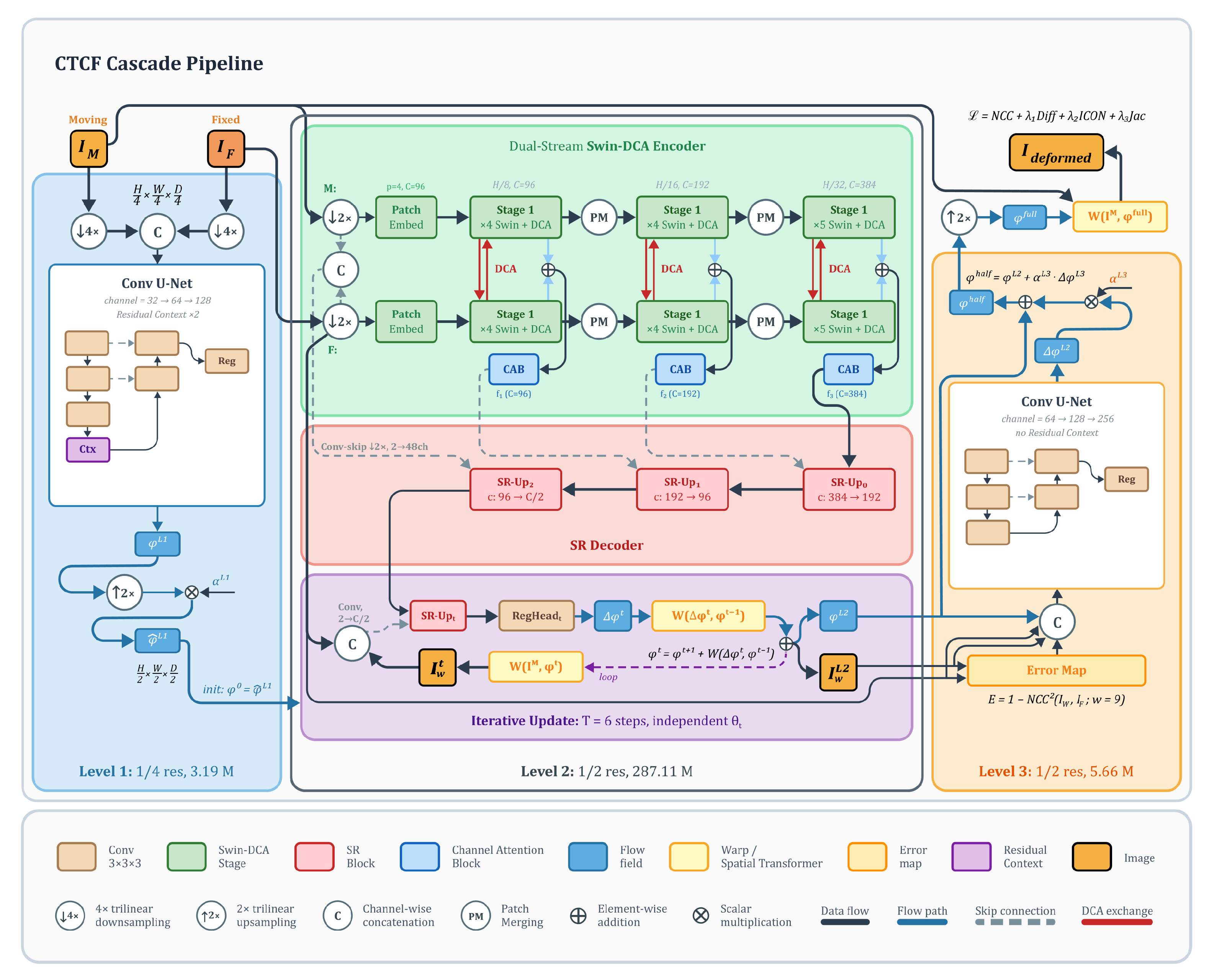 Preprints 207113 g001