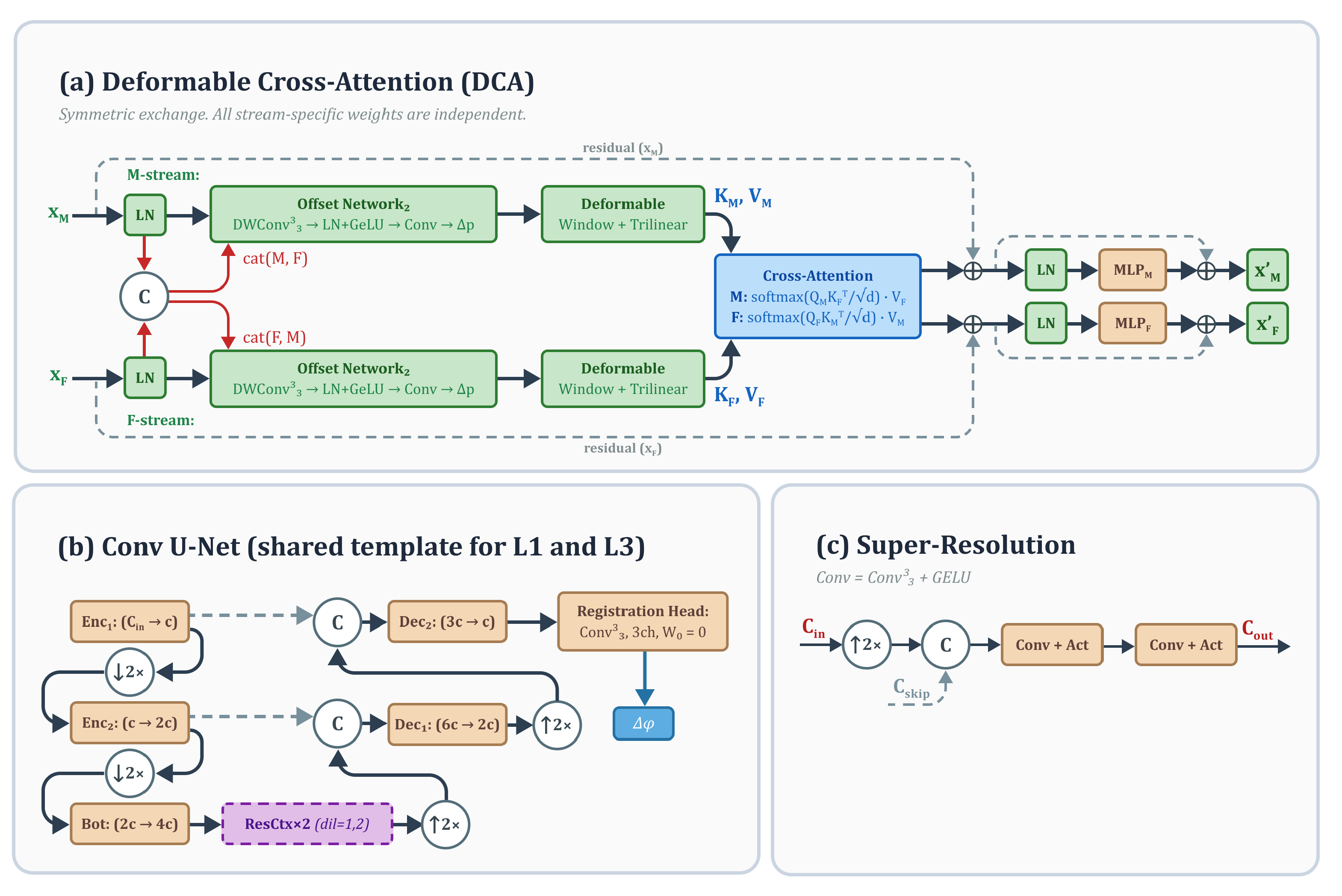 Preprints 207113 g002