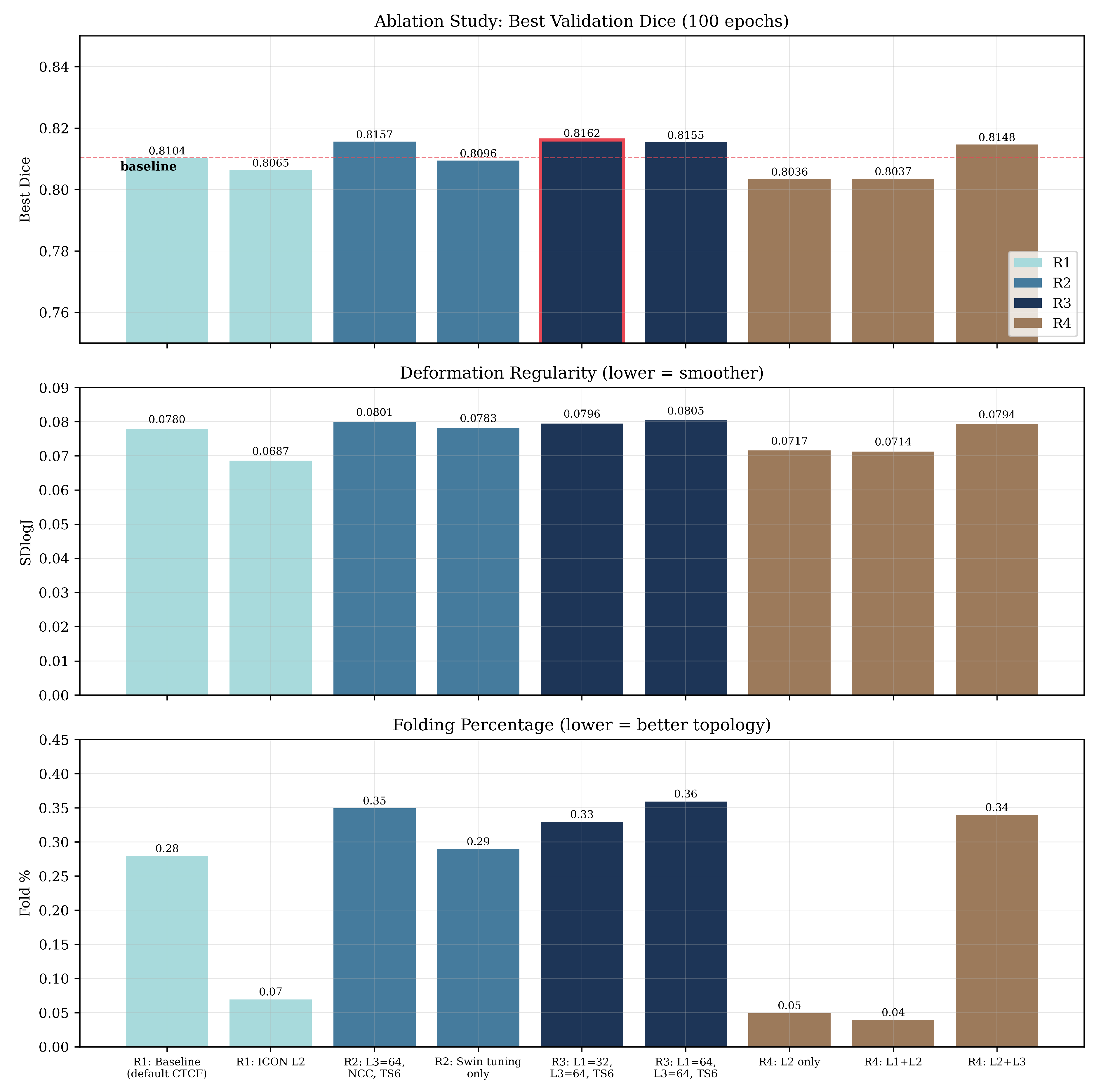 Preprints 207113 g003
